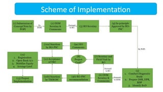 Scheme of Implementation
 
