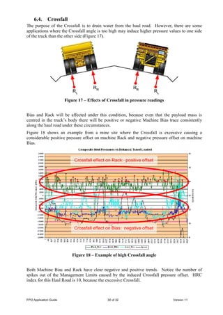 Cross Fall Explained Fpo application guide ver 11 26 11-04 | PDF