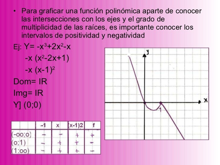 F Polinomica