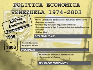 •Nueva Constitución de la República Bolivariana de Venezuela
               •Regreso a los controles
               •Decreto –Ley de “Ley de Regulación Financiera”
               •Promulgación de la “Ley Orgánica de Administración Financiera
               del Sector
               •Público (LOAF).




•Control de precios
•Programas Sociales



                      •Aumento de las reservas internacionales
                      •Aumento de la inflación.
 