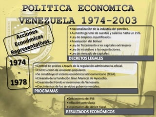 • Nacionalización de la industria del petróleo.
                           • Aumento general de sueldos y salarios hasta un 25%.
                           • Ley de despidos injustificados.
                           • Revaluación del Bolívar.
                           • Ley de Tratamiento a los capitales extranjeros
                           • Ley de incentivos a las exportaciones.
                           • Ley de mercado de capitales.


• Control de precios a través de la regulación administrativa oficial.
• Construcción de viviendas populares.
• Se constituye el sistema económico latinoamericano (SELA).
• Creación de la Fundación Gran Mariscal de Ayacucho.
• Creación del Fondo e Inversiones de Venezuela.
• Crecimientos de los servicios gubernamentales.


                         • Crecimiento del PIB
                         • Inflación controlada
                         • Crecimiento del déficit fiscal.
 