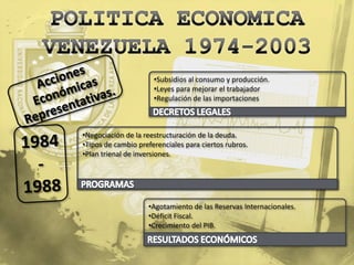 •Subsidios al consumo y producción.
                      •Leyes para mejorar el trabajador
                      •Regulación de las importaciones



•Negociación de la reestructuración de la deuda.
•Tipos de cambio preferenciales para ciertos rubros.
•Plan trienal de inversiones.




                    •Agotamiento de las Reservas Internacionales.
                    •Déficit Fiscal.
                    •Crecimiento del PIB.
 