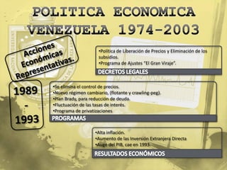 •Política de Liberación de Precios y Eliminación de los
                      subsidios.
                      •Programa de Ajustes “El Gran Viraje”.



•Se elimina el control de precios.
•Nuevo régimen cambiario, (flotante y crawling-peg).
•Plan Brady, para reducción de deuda.
•Fluctuación de las tasas de interés.
•Programa de privatizaciones



                    •Alta inflación.
                    •Aumento de las Inversión Extranjera Directa
                    •Auge del PIB, cae en 1993.
 