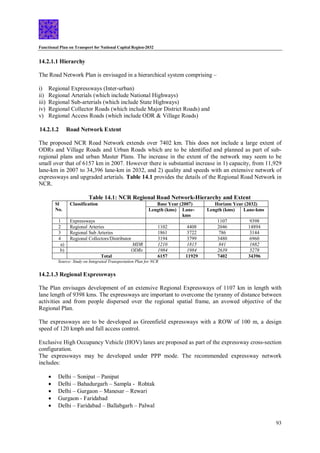 Functional Plan on Transport for National Capital Region-2032
93
14.2.1.1 Hierarchy
The Road Network Plan is envisaged in a hierarchical system comprising –
i) Regional Expressways (Inter-urban)
ii) Regional Arterials (which include National Highways)
iii) Regional Sub-arterials (which include State Highways)
iv) Regional Collector Roads (which include Major District Roads) and
v) Regional Access Roads (which include ODR & Village Roads)
14.2.1.2 Road Network Extent
The proposed NCR Road Network extends over 7402 km. This does not include a large extent of
ODRs and Village Roads and Urban Roads which are to be identified and planned as part of sub-
regional plans and urban Master Plans. The increase in the extent of the network may seem to be
small over that of 6157 km in 2007. However there is substantial increase in 1) capacity, from 11,929
lane-km in 2007 to 34,396 lane-km in 2032, and 2) quality and speeds with an extensive network of
expressways and upgraded arterials. Table 14.1 provides the details of the Regional Road Network in
NCR.
Table 14.1: NCR Regional Road Network-Hierarchy and Extent
Sl
No.
Classification Base Year (2007) Horizon Year (2032)
Length (kms) Lane-
kms
Length (kms) Lane-kms
1 Expressways 1107 9398
2 Regional Arteries 1102 4408 2046 14894
3 Regional Sub Arteries 1861 3722 786 3144
4 Regional Collectors/Distributor 3194 3799 3480 6960
a) MDR 1210 1815 841 1682
b) ODRs 1984 1984 2639 5278
Total 6157 11929 7402 34396
Source: Study on Integrated Transportation Plan for NCR
14.2.1.3 Regional Expressways
The Plan envisages development of an extensive Regional Expressways of 1107 km in length with
lane length of 9398 kms. The expressways are important to overcome the tyranny of distance between
activities and from people dispersed over the regional spatial frame, an avowed objective of the
Regional Plan.
The expressways are to be developed as Greenfield expressways with a ROW of 100 m, a design
speed of 120 kmph and full access control.
Exclusive High Occupancy Vehicle (HOV) lanes are proposed as part of the expressway cross-section
configuration.
The expressways may be developed under PPP mode. The recommended expressway network
includes:
 Delhi – Sonipat – Panipat
 Delhi – Bahadurgarh – Sampla - Rohtak
 Delhi – Gurgaon – Manesar – Rewari
 Gurgaon - Faridabad
 Delhi – Faridabad – Ballabgarh – Palwal
 
