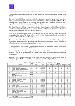 Functional Plan on Transport for National Capital Region-2032
98
Ghaziabad-Bulandshahr-Aligarh (NH-91) has been proposed to be developed as 4 lane highway under
NHDP.
The other National Highways stretches within the region are proposed to be developed as regional
arterials of appropriate capacity. Panipat-Gohana-Rohtak-Rewari-Palwal-Khurja-Hapur-Meerut (NHs,
MDRs & SHs) will form part of the Regional Arterial system and will enable rerouting of inter-
regional movements till the expressway network is developed.
The State Highways linking Sonipat-Sampla-Jhajjar, Jhajjar-Gurgaon and Ballabgarh-Dankepur-
Gulaothi are proposed to be upgraded as National Highways and widened. They along with some of
the expressway links would form the CNCR Grid system.
Alwar is an important regional centre. Its growth has suffered due to poor levels of accessibility
compared to other centres. The State Highway stretch between Gurgaon and Alwar is proposed to be
upgraded as National Highway and strengthened.
A number of other State Highway stretches are proposed to be upgraded as National Highways and
strengthened. They interconnect National Highways (Regional Arterials) and interlink a number of
sub-regional urban centres promoting their faster growth.
A number of other State Highway stretches are proposed to be widened to improve sub-regional
accessibility and function as regional sub-arterials.
A few of Major District Roads are proposed to be upgraded as State Highways to balance the network
hierarchy. Other MDRs are proposed to be widened to function as the Regional Collector/Distributor
Road System.
The ODRs/VRs, which will function as Access Roads need to be taken up for strengthening as part of
sub-regional plans. Table 14.2 details the Road Network System Development Plan.
Table 14.2: Road Network System Development Plan
Categories
Length
(Km)
ROW Type
Phase
2008-2012 2013-2017 2018-2022 2023-2032
Expressways I II III IV
1 Ganga Expressway 65.0 100 Greenfield 6 6 6 8
2 Yamuna Expressway (within NCR) 65.0 100 Greenfield 6 6 8 8
3
Kundli – Manesar – Palwal Expressway
(Western Expressway)
135.6 100 Greenfield 6 8 10 10
4
Kundli – Ghaziabad - Palwal
Expressway (Eastern Expressway)
136.0 100 Greenfield 6 8 10 10
Total 401.6
Regional Expressways
1 Delhi – Panipat 69.75 100 Greenfield 4 6 8
2 Delhi –Ghaziabad 15.34 100 Greenfield 4 6 8
3 Ghaziabad – Modinagar – Meerut 33.21 100 Greenfield 4 6 8
4 Ghaziabad – Hapur 25.90 100 Greenfield 4 6 8
5 Delhi – Faridabad –Palwal 44.75 100 Greenfield 4 6 8
6 Gurgaon - Manesar – Daruhera 64.55 100 Greenfield 4 6 8
7 Panipat – Gohana – Rohtak 58.40 100 Greenfield 4 6 8
8 Rohtak – Rewari 80.01 100 Greenfield 4 6 8
9 Rewari – Daruhera - Bhiwadi – Palwal 21.38 100 Greenfield 4 6 8
10 Palwal – Khurja 50.98 100 Greenfield 4 6 8
11 Khurja – Hapur – Meerut 72.44 100 Greenfield 4 6 8
12 Meerut – Baghpat – Sonipat 37.48 100 Greenfield 4 6 8
13 Ghaziabad –Bulandshahr till Dadri 18.17 100 Greenfield 4 6 8
14 Delhi – Baghpat 36.28 100 Greenfield 4 6 8
15 Gurgaon – Faridabad 18.72 100 Greenfield 4 6 8
16 Delhi – Bahadurgarh – Rohtak 57.94 100 Greenfield 4 6 8
Total Length 705.3
Source: Study on Integrated Transportation Plan for NCR
 