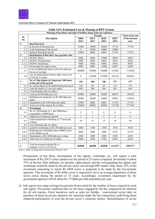 Functional Plan on Transport for National Capital Region-2032
117
Table 14.5: Estimated Cost & Phasing of BPT System
Phasing of bus fleets and other Facilities along with cost estimates
Sl.
No.
Description
Periods Total at the end
of the horizon
year
2008-
2012
2013-
2017
2018-
2022
2023-
2032
1 Bus Fleet level
1.1 at the end of terminal year 12000 18000 24000 37734 37734
1.2 at the beginning of the period 0 12000 18000 24000
1.3 addition during the period 12000 6000 6000 13734 37734
2 Distribution of Bus fleet bus provider wise
2.1 NCRTC Buses 6000 9000 12000 18867 18867
2.1.1 NCRTC Owned buses 3000 4500 6000 9434 9434
2.1.2 NCRTC hired buses 3000 4500 6000 9434 9434
2.2 Private Bus Providers' buses 6000 9000 12000 18867 18867
2.3
Cost of additionasl buses @ Rs 30 Lakhs per
bus on an average
360000 180000 180000 412020 1132020
2.4
cost of replacement of buses after every 8 yrs
of life Rs in Lakhs
0 216000 252000 581616 1049616
3
No. of Bus depots @1 depot per 100 buses
at the end of the period
120 180 240 377 377
3.1 no. of bus depots to be added during the perod 120 60 60 137 377
3.2 Land for depot @ 5 acre per depot 600 300 300 687 1887
3.3 Cost Estimates (Rs in Lakhs)
3.3.1 Land @ Rs100 lakhs per acre 60000 30000 30000 68670 188670
3.3.2
Building cost lumpsome @ Rs 400 lakhs per
depot
48000 24000 24000 54936 150936
3.3.3 Equipment @ Rs 100 Lakhs per depot 12000 6000 6000 13734 37734
3.3.4 Total cost of Bus depots Rs in lakhs 120000 60000 60000 137340 377340
4 Workshops
4.1
No. of Workshops @ 1 per 3000 buses
expandable to 6000 buses
2 3 4 6 6
4.2 Additional w/shops per period 2 1 1 2 6
4.3
Land required per workshop @ 15 acres per
w/shop
30 15 15 34 94
4.4 Cost Estimates (Rs in Lakhs)
4.4.1 Land for workshops @ Rs 100 lakhs per acre 3000 1500 1500 3434 9434
4.4.2
Buildings for workshops about 20000 sq mtr
@ Rs 10000 /sq mtr
4000 2000 2000 4578 12578
4.4.3 Equipments @ Rs 1000 lakhs per w/shop 2000 1000 1000 2289 6289
4.4.4 Total cost of w/shops Rs in Lakhs 9000 4500 4500 10301 28301
5
Total Investment required Rs in
Lakhs(2.3+2.4+3.3.4+4.4.4)
489000 460500 496500 1141277 2587277
Source: Study on Integrated Transportation Plan for NCR
Procurement of bus fleets, development of bus depots, workshops, etc. will require a total
investment of Rs 25873 crores spread over the period of 25 years is required. Investment in about
75% of the bus fleet additions, its periodic replacements and the corresponding bus depots and
workshops would be made by the private sector and through PPP modal. Only about 25% of the
investment amounting to nearly Rs 6468 crores is proposed to be made by the Government
agencies. This investment of Rs 6468 crores is expected to serve an average population of about
seven crores during the period of 25 years. Accordingly, investment requirement by the
government agencies will be about Rs. 37 lakhs per lakh population per year.
ii) Sub region-wise stage carriage bus permits be provided for the number of buses required in each
sub region. The permit conditions/fees etc for buses engaged by the bus corporation be identical
for all sub regions. Fiscal incentives such as sales tax holiday / concessional excise duty on
purchase of buses by private operators for operation under the bus corporation could bring about
enhanced participation of even the private sector’s corporate entities. Rationalisation of excise
 