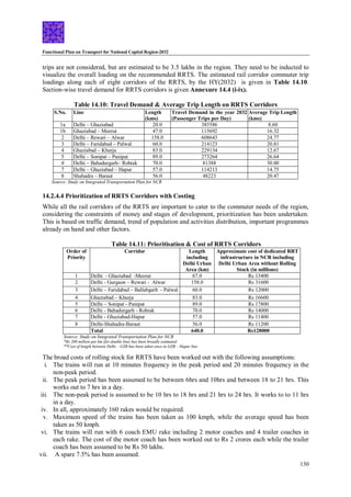 Functional Plan on Transport for National Capital Region-2032
130
trips are not considered, but are estimated to be 3.5 lakhs in the region. They need to be inducted to
visualize the overall loading on the recommended RRTS. The estimated rail corridor commuter trip
loadings along each of eight corridors of the RRTS, by the HY(2032) is given in Table 14.10.
Section-wise travel demand for RRTS corridors is given Annexure 14.4 (i-ix).
Table 14.10: Travel Demand & Average Trip Length on RRTS Corridors
Source: Study on Integrated Transportation Plan for NCR
14.2.4.4 Prioritization of RRTS Corridors with Costing
While all the rail corridors of the RRTS are important to cater to the commuter needs of the region,
considering the constraints of money and stages of development, prioritization has been undertaken.
This is based on traffic demand, trend of population and activities distribution, important programmes
already on hand and other factors.
Table 14.11: Prioritisation & Cost of RRTS Corridors
Order of
Priority
Corridor Length
including
Delhi Urban
Area (km)
Approximate cost of dedicated RRT
infrastructure in NCR including
Delhi Urban Area without Rolling
Stock (in millions)
1 Delhi - Ghaziabad -Meerut 67.0 Rs 13400
2 Delhi - Gurgaon – Rewari - Alwar 158.0 Rs 31600
3 Delhi – Faridabad – Ballabgarh - Palwal 60.0 Rs 12000
4 Ghaziabad – Khurja 83.0 Rs 16600
5 Delhi – Sonipat - Panipat 89.0 Rs 17800
6 Delhi - Bahadurgarh - Rohtak 70.0 Rs 14000
7 Delhi - Ghaziabad-Hapur 57.0 Rs 11400
8 Delhi-Shahadra-Baraut 56.0 Rs 11200
Total 640.0 Rs128000
Source: Study on Integrated Transportation Plan for NCR
*Rs 200 million per km (for double line) has been broadly estimated
**Cost of length between Delhi – GZB has been taken once in GZB – Hapur line
The broad costs of rolling stock for RRTS have been worked out with the following assumptions:
i. The trains will run at 10 minutes frequency in the peak period and 20 minutes frequency in the
non-peak period.
ii. The peak period has been assumed to be between 6hrs and 10hrs and between 18 to 21 hrs. This
works out to 7 hrs in a day.
iii. The non-peak period is assumed to be 10 hrs to 18 hrs and 21 hrs to 24 hrs. It works to to 11 hrs
in a day.
iv. In all, approximately 160 rakes would be required.
v. Maximum speed of the trains has been taken as 100 kmph, while the average speed has been
taken as 50 kmph.
vi. The trains will run with 6 coach EMU rake including 2 motor coaches and 4 trailer coaches in
each rake. The cost of the motor coach has been worked out to Rs 2 crores each while the trailer
coach has been assumed to be Rs 50 lakhs.
vii. A spare 7.5% has been assumed.
S.No. Line Length
(kms)
Travel Demand in the year 2032
(Passenger Trips per Day)
Average Trip Length
(kms)
1a Delhi – Ghaziabad 20.0 385586 8.60
1b Ghaziabad – Meerut 47.0 115692 16.32
2 Delhi – Rewari – Alwar 158.0 608643 24.77
3 Delhi – Faridabad – Palwal 60.0 214123 20.81
4 Ghaziabad – Khurja 83.0 229134 12.67
5 Delhi – Sonipat – Panipat 89.0 273264 26.64
6 Delhi – Bahadurgarh– Rohtak 70.0 81388 30.00
7 Delhi – Ghaziabad – Hapur 57.0 114213 14.75
8 Shahadra – Baraut 56.0 48223 20.47
 