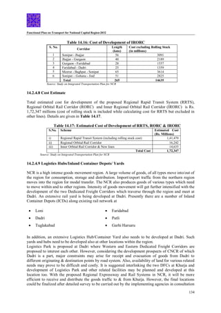 Functional Plan on Transport for National Capital Region-2032
134
Table 14.16: Cost of Development of IRORC
S. No.
Corridor
Length
(kms)
Cost excluding Rolling Stock
(in millions)
1 Sonipat - Jhajjar 56 3091
2 Jhajjar - Gurgaon 40 2189
3 Gurgaon - Faridabad 28 1557
4 Faridabad - Dadri 25 1359
5 Meerut - Baghpat - Sonipat 65 3614
6 Sonipat – Gohana - Jind 51 2825
Total 265 14635
Source: Study on Integrated Transportation Plan for NCR
14.2.4.8 Cost Estimate
Total estimated cost for development of the proposed Regional Rapid Transit System (RRTS),
Regional Orbital Rail Corridor (RORC) and Inner Regional Orbital Rail Corridor (IRORC) is Rs.
1,72,347 millions (cost of rolling stock is included while calculating cost for RRTS but excluded in
other lines). Details are given in Table 14.17.
Table 14.17: Estimated Cost of Development of RRTS, RORC & IRORC
S.No. Scheme Estimated Cost
(Rs. Millions)
i) Regional Rapid Transit System (including rolling stock cost) 1,41,470
ii) Regional Orbital Rail Corridor 16,242
iii) Inner Orbital Rail Corridor & New lines 14,635
Total Cost 1,72,347
Source: Study on Integrated Transportation Plan for NCR
14.2.4.9 Logistics Hubs/Inland Container Depots/ Yards
NCR is a high intense goods movement region. A large volume of goods, of all types move into/out of
the region for consumption, storage and distribution. Import/export traffic from the northern region
moves into the region for modal transfer. The NCR also produces goods of various types which need
to move within and to other regions. Intensity of goods movement will get further intensified with the
development of the two Dedicated Freight Corridors which traverse through the region and meet at
Dadri. An extensive rail yard is being developed at Dadri. Presently there are a number of Inland
Container Depots (ICDs) along existing rail network at
 Loni
 Dadri
 Tuglakabad
 Faridabad
 Patli
 Garhi Harsaru
In addition, an extensive Logistics Hub/Container Yard also needs to be developed at Dadri. Such
yards and hubs need to be developed also at other locations within the region.
Logistics Park is proposed at Dadri where Western and Eastern Dedicated Freight Corridors are
proposed to interest each other. However, considering the development prospects of CNCR of which
Dadri is a part, major constraints may arise for receipt and evacuation of goods from Dadri to
different originating & destination points by road system. Also, availability of land for various related
needs may prove to be difficult and costly. It is suggested interlinking the two DFCs at Khurja and
development of Logistics Park and other related facilities may be planned and developed at this
location too. With the proposed Regional Expressway and Rail Systems in NCR, it will be more
efficient to receive and distribute the goods traffic to & from Khurja. However, the final locations
could be finalized after detailed survey to be carried out by the implementing agencies in consultation
 