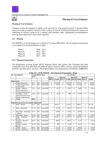 Functional Plan on Transport for National Capital Region-2032
141
Phasing & Cost Estimates
Phasing & Cost Estimates
Transport system development is highly costly and calls for long gestation period. Concerted efforts
need to be made to mobilize resources from a variety of sources. Institutional framework needs to be
established to allocate resources on a rational and systematic basis. Appropriate recommendations
covering these aspects have been made separately.
15.1 Phasing
The IMMTP is to be developed over a period of 25 years (2008-2032). The development programme
is envisaged in 4 time period phases as under:
Phase I : 2008 – 2012
Phase II : 2013 – 2017
Phase III : 2018 – 2022
Phase IV : 2023 – 2032
15.2 Phasing Programmes
The programmes covering Roads, RRTS, Regional Metro, Bus System, Bus Terminals and other
components have been identified into different phases based on traffic volumes, spatial development
priorities and other policy measures. The proposed phase wise programmes are detailed in Table 15.1.
Table 15.1: NCR IMMTP – Development Programme –Road
No. of Lanes
SI. No. Categories Length
(Km)
ROW Type
Phase-I Phase-II Phase-III Phase-IV
2008-12 Traffic 2013-17 Traffic 2018-22 Traffic 2023-32 Traffic
Expressways
1 Ganga Expressway 65.0 100 Greenfield 6 103140 6 155198 6 233531 8 265591
2 Yamuna Expressway
(within NCR)
65.0 100 Greenfield 6 53637 6 78929 8 116146 8 154687
3 Kundli – Manesar –
Palwal Expressway
(Western Expressway)
135.6 100 Greenfield 6 4257 8 10252 10 24689 10 35915
4 Faridabad – Noida –
Ghaziabad Expressway
(Eastern Expressway)
136.0 100 Greenfield 6 3540 8 9404 10 24980 10 29238
Total 401.6
Regional Expressways (Greenfield Alignments)
1 Delhi - Panipat 69.75 100 Greenfield 109431 6 132652 6 160801 8 281180
2 Delhi –Ghaziabad 15.34 100 Greenfield 37218 4 68033 6 124361 8 244818
3 Ghaziabad – Modinagar
– Meerut
33.21 100 Greenfield 38658 4 57242 6 84760 8 158122
4 Ghaziabad – Hapur 25.90 100 Greenfield 5001 4 10950 6 18022 8 23976
5 Delhi – Faridabad –
Palwal
44.75 100 Greenfield 73524 4 101527 6 140196 8 231600
6 Gurgaon - Manesar -
Daruhera
64.55 100 Greenfield 40663 4 54013 6 71747 8 83410
7 Panipat – Gohana –
Rohtak
58.40 100 Greenfield 3092 4 8234 6 21927 8 21987
8 Rohtak – Rewari 80.01 100 Greenfield 22172 4 38229 6 65914 8 79532
9 Rewari – Daruhera - 21.38 100 Greenfield 37387 4 63928 6 109312 8 79108
15
 