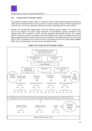 Functional Plan on Transport for National Capital Region-2032
148
2007 2012 2022 2032
1 Total Estimates of Travel Cost across all modes for the selected transport strategy and do minimum scenarios for 2007, 2012, 2022, 2032.
2 Total Estimates of Travel Time Cost across all modes for selected transport strategy and do minimum scenarios for 2007, 2012, 2022, 2032.
For each scenario
Road Based
Vehicular Traffic
Metro Rail Urban / Suburban
Rail
Vehicle km
by mode
Travel time
by mode
Passenger km
by mode
Travel Time
by mode
Total Travel Cost Total Travel Time Cost Total Travel Cost Total Travel Time Cost
D2N5 D1N1
Savings in VOC in
2007, 2012, 2022, 2032
Capital
Cost
Savings in VOT in
2007, 2012, 2022, 2032
Conversion
Factor for
Economic
Pricing
EIRR and NPV for D2N5, D1N1
NCR TRANSPORT PLAN FOR
2007, 2012, 2022, 2032
Transport Strategy
D2N5
Do Minimum
D1N1
Unit
VOT
Estimates
by Mode
D2N5 D1N1 D2N5 D1N1 D2N5 D1N1
2007 2012 2022 2032
2007 2012 2022 2032
2007 2012 2022 2032
D2N5 D1N1 D2N5 D1N1 D2N5 D1N1
Unit VOC
Estimates
by Mode
16.3 Framework for Economic Analysis
The proposed transport strategy, D2N5, is expected to result in improving the operational efficiency
of the system. The benefits that are likely to accrue would be mainly savings in vehicle operating cost
and travel time cost for the road-based vehicles and savings in operating cost for metro and rail.
Benefits were calculated by comparing the ‘with’ and ‘without’ project scenarios. The ‘with project’
case for the analysis was D2N5, which represents the development scenario considered in the
Regional Plan 2021 (extended to 2032), and the integrated multi-modal network. The ‘without
project’ situation is the base case option or the “do-minimum” case, where the existing network (N1)
and existing development scenario (D1) have been considered. The analysis period is 25 years, from
2007 to 2032. The approach for economic analysis is presented in the form of a flow-diagram (Figure
16.1). The economic analysis was done using a spreadsheet modal.
Figure 16.1: Framework for Economic Analysis
 