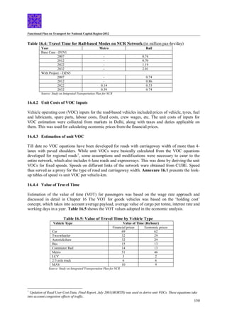 Functional Plan on Transport for National Capital Region-2032
150
Table 16.4: Travel Time for Rail-based Modes on NCR Network (in million pax-hrs/day)
Year Metro Rail
Base Case - D1N1
2007 - 0.74
2012 - 0.70
2022 - 1.19
2032 - 2.01
With Project – D2N5
2007 - 0.74
2012 - 0.86
2022 0.14 0.53
2032 0.39 0.74
Source: Study on Integrated Transportation Plan for NCR
16.4.2 Unit Costs of VOC Inputs
Vehicle operating cost (VOC) inputs for the road-based vehicles included prices of vehicle, tyres, fuel
and lubricants, spare parts, labour costs, fixed costs, crew wages, etc. The unit costs of inputs for
VOC estimation were collected from markets in Delhi, along with taxes and duties applicable on
them. This was used for calculating economic prices from the financial prices.
16.4.3 Estimation of unit VOC
Till date no VOC equations have been developed for roads with carriageway width of more than 4-
lanes with paved shoulders. While unit VOCs were basically calculated from the VOC equations
developed for regional roads1
, some assumptions and modifications were necessary to cater to the
entire network, which also includes 6-lane roads and expressways. This was done by deriving the unit
VOCs for fixed speeds. Speeds on different links of the network were obtained from CUBE. Speed
thus served as a proxy for the type of road and carriageway width. Annexure 16.1 presents the look-
up tables of speed vs unit VOC per vehicle-km.
16.4.4 Value of Travel Time
Estimation of the value of time (VOT) for passengers was based on the wage rate approach and
discussed in detail in Chapter 16 The VOT for goods vehicles was based on the ‘holding cost’
concept, which takes into account average payload, average value of cargo per tonne, interest rate and
working days in a year. Table 16.5 shows the VOT values adopted in the economic analysis.
Table 16.5: Value of Travel Time by Vehicle Type
Vehicle Type Value of Time (Rs/hour)
Financial prices Economic prices
Car 69 62
Two-wheeler 32 29
Autorickshaw 32 29
Bus 15 13
Commuter Rail 14 13
Metro 51 46
LCV 3 2
2/3 axle truck 6 6
MAV 10 9
Source: Study on Integrated Transportation Plan for NCR
1
Updation of Road User Cost Data, Final Report, July 2001(MORTH) was used to derive unit VOCs. These equations take
into account congestion effects of traffic.
 