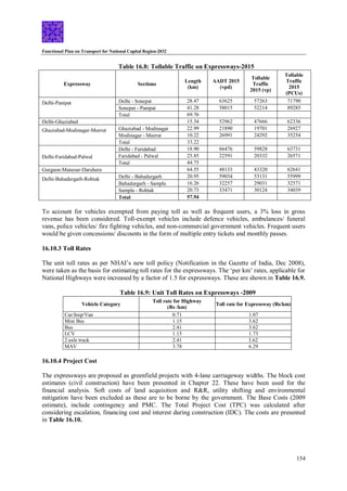 Functional Plan on Transport for National Capital Region-2032
154
Table 16.8: Tollable Traffic on Expressways-2015
Expressway Sections
Length
(km)
AADT 2015
(vpd)
Tollable
Traffic
2015 (vp)
Tollable
Traffic
2015
(PCUs)
Delhi-Panipat Delhi - Sonepat 28.47 63625 57263 71790
Sonepat - Panipat 41.28 58015 52214 89285
Total 69.76
Delhi-Ghaziabad 15.34 52962 47666 62336
Ghaziabad-Modinagar-Meerut Ghaziabad - Modinagar 22.99 21890 19701 26927
Modinagar - Meerut 10.22 26991 24292 35254
Total 33.22
Delhi-Faridabad-Palwal
Delhi - Faridabad 18.90 66476 59828 63731
Faridabad - Palwal 25.85 22591 20332 26571
Total 44.75
Gurgaon-Manesar-Daruhera 64.55 48133 43320 62641
Delhi-Bahadurgarh-Rohtak Delhi - Bahadurgarh 20.95 59034 53131 55999
Bahadurgarh - Sampla 16.26 32257 29031 32571
Sampla - Rohtak 20.73 33471 30124 34039
Total 57.94
To account for vehicles exempted from paying toll as well as frequent users, a 3% loss in gross
revenue has been considered. Toll-exempt vehicles include defence vehicles, ambulances/ funeral
vans, police vehicles/ fire fighting vehicles, and non-commercial government vehicles. Frequent users
would be given concessions/ discounts in the form of multiple entry tickets and monthly passes.
16.10.3 Toll Rates
The unit toll rates as per NHAI’s new toll policy (Notification in the Gazette of India, Dec 2008),
were taken as the basis for estimating toll rates for the expressways. The ‘per km’ rates, applicable for
National Highways were increased by a factor of 1.5 for expressways. These are shown in Table 16.9.
Table 16.9: Unit Toll Rates on Expressways -2009
Vehicle Category
Toll rate for Highway
(Rs /km)
Toll rate for Expressway (Rs/km)
Car/Jeep/Van 0.71 1.07
Mini Bus 1.15 3.62
Bus 2.41 3.62
LCV 1.15 1.73
2 axle truck 2.41 3.62
MAV 3.78 6.29
16.10.4 Project Cost
The expressways are proposed as greenfield projects with 4-lane carriageway widths. The block cost
estimates (civil construction) have been presented in Chapter 22. These have been used for the
financial analysis. Soft costs of land acquisition and R&R, utility shifting and environmental
mitigation have been excluded as these are to be borne by the government. The Base Costs (2009
estimate), include contingency and PMC. The Total Project Cost (TPC) was calculated after
considering escalation, financing cost and interest during construction (IDC). The costs are presented
in Table 16.10.
 