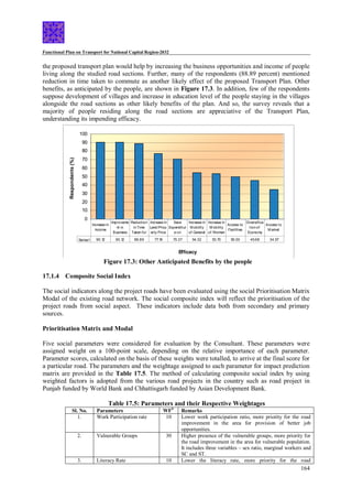 Functional Plan on Transport for National Capital Region-2032
164
the proposed transport plan would help by increasing the business opportunities and income of people
living along the studied road sections. Further, many of the respondents (88.89 percent) mentioned
reduction in time taken to commute as another likely effect of the proposed Transport Plan. Other
benefits, as anticipated by the people, are shown in Figure 17.3. In addition, few of the respondents
suppose development of villages and increase in education level of the people staying in the villages
alongside the road sections as other likely benefits of the plan. And so, the survey reveals that a
majority of people residing along the road sections are appreciative of the Transport Plan,
understanding its impending efficacy.
Figure 17.3: Efficiency of Proposed Integrated Transport Plan
17.1.4 Composite Social Index
The social indicators along the project roads have been evaluated using the social Prioritisation Matrix
Modal of the existing road network. The social composite index will reflect the prioritisation of the
project roads from social aspect. These indicators include data both from secondary and primary
sources.
Prioritisation Matrix and Modal
Five social parameters were considered for evaluation by the Consultant. These parameters were
assigned weight on a 100-point scale, depending on the relative importance of each parameter.
Parameter scores, calculated on the basis of these weights were totalled, to arrive at the final score for
a particular road. The parameters and the weightage assigned to each parameter for impact prediction
matrix are provided in the Table 17.5. The method of calculating composite social index by using
weighted factors is adopted from the various road projects in the country such as road project in
Punjab funded by World Bank and Chhattisgarh funded by Asian Development Bank.
Table 17.5: Parameters and their Respective Weightages
Sl. No. Parameters WF#
Remarks
1. Work Participation rate 10 Lower work participation ratio, more priority for the road
improvement in the area for provision of better job
opportunities.
2. Vulnerable Groups 30 Higher presence of the vulnerable groups, more priority for
the road improvement in the area for vulnerable population.
It includes three variables – sex ratio, marginal workers and
SC and ST.
3. Literacy Rate 10 Lower the literacy rate, more priority for the road
0
10
20
30
40
50
60
70
80
90
100
Efficacy
Respondents
(%)
Series1 90.1
2 90.1
2 88.89 77.16 70.37 54.32 53.70 50.00 45.68 34.57
Increase in
Income
Improveme
nt in
Business
Reduction
inTime
Taken for
Increase in
Land/Prop
erty Price
Save
Expenditur
e on
Increase in
Mobility
of General
Increase in
Mobility
of Women
Access to
Facilities
Diversifica
tionof
Economy
Access to
Market
Figure 17.3: Other Anticipated Benefits by the people
 