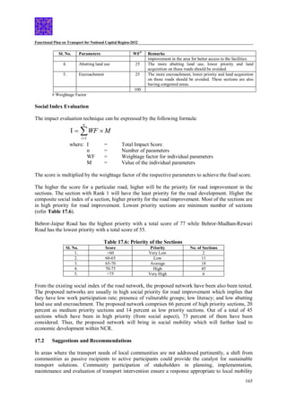 Functional Plan on Transport for National Capital Region-2032
165
Sl. No. Parameters WF#
Remarks
improvement in the area for better access to the facilities.
4. Abutting land use 25 The more abutting land use, lower priority and land
acquisition on those roads should be avoided.
5. Encroachment 25 The more encroachment, lower priority and land acquisition
on those roads should be avoided. These sections are also
having congested areas.
100
# Weightage Factor
Social Index Evaluation
The impact evaluation technique can be expressed by the following formula:
M
WF
n
i


 
1
where:  = Total Impact Score
n = Number of parameters
WF = Weightage factor for individual parameters
M = Value of the individual parameters
The score is multiplied by the weightage factor of the respective parameters to achieve the final score.
The higher the score for a particular road, higher will be the priority for road improvement in the
sections. The section with Rank 1 will have the least priority for the road development. Higher the
composite social index of a section, higher priority for the road improvement. Most of the sections are
in high priority for road improvement. Lowest priority sections are minimum number of sections
(refer Table 17.6).
Behror-Jaipur Road has the highest priority with a total score of 77 while Behror-Madhan-Rewari
Road has the lowest priority with a total score of 55.
Table 17.6: Priority of the Sections
Sl. No. Score Priority No. of Sections
1. <60 Very Low 2
2. 60-65 Low 11
3. 65-70 Average 18
4. 70-75 High 45
5. >75 Very High 6
From the existing social index of the road network, the proposed network have been also been tested.
The proposed networks are usually in high social priority for road improvement which implies that
they have low work participation rate; presence of vulnerable groups; low literacy; and low abutting
land use and encroachment. The proposed network comprises 66 percent of high priority sections, 20
percent as medium priority sections and 14 percent as low priority sections. Out of a total of 45
sections which have been in high priority (from social aspect), 73 percent of them have been
considered. Thus, the proposed network will bring in social mobility which will further lead to
economic development within NCR.
17.2 Suggestions and Recommendations
In areas where the transport needs of local communities are not addressed pertinently, a shift from
communities as passive recipients to active participants could provide the catalyst for sustainable
transport solutions. Community participation of stakeholders in planning, implementation,
maintenance and evaluation of transport intervention ensure a response appropriate to local mobility
 
