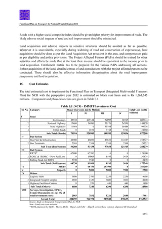 Functional Plan on Transport for National Capital Region-2032
xxvi
Roads with a higher social composite index should be given higher priority for improvement of roads. The
likely adverse social impacts of road and rail improvement should be minimized.
Land acquisition and adverse impacts in sensitive structures should be avoided as far as possible.
Wherever it is unavoidable, especially during widening of road and construction of expressways, land
acquisition should be done as per the Land Acquisition Act prevalent in the area, and compensation paid
as per eligibility and policy provisions. The Project Affected Persons (PAPs) should be trained for other
activities and efforts be made that at the least their income should be equivalent to the income prior to
land acquisition. Entitlement matrix has to be prepared for the various PAPs addressing all sections.
Before acquisition of the land, detailed census of and consultations with the project affected persons to be
conducted. There should also be effective information dissemination about the road improvement
programme and land acquisition.
15. Cost Estimates
The total estimated cost to implement the Functional Plan on Transport (Integrated Multi-modal Transport
Plan) for NCR with the perspective year 2032 is estimated on block cost basis and is Rs 1,763,545
millions. Component and phase-wise costs are given in Table 0.1.
Table 0.1: NCR – IMMTP Investment Cost
Sl. No. Category Phase wise Costs (in Rs Million) Total Cost (in Rs
Million)
I II III IV
I Road
1 Expressways 45910 469124 52095 38515 605643
2 National Highway 13680 54990 55170 24330 148170
3 State Highways 11004 0 31584 56448 99036
4 Other Roads 0 4872 9744 9744 24360
Sub Total (Roads) 70594 528985 148593 129036 877208
II Bus System
1 Bus Fleet & Infrastructure 48900 46050 49650 114127 258727
2 Bus Terminals 7388 7388 7388 7388 29552
Sub Total (Bus System) 56288 53438 57038 121515 288279
III Rail System
1 RRTS* 62800 65200 0 0 128000
2 RORC & IRORC – New Rail Line 0 19069 8195 3614 30878
3 Rolling Stock for RRTS 5930 7540 0 0 13470
Sub Total (Rail System) 68730 91809 8195 3614 172348
IV MRTS 0 68750 297500 0 366250
V Airports 0 5000 5000 7500 17500
IV Others
1 Logistic Hubs 1800 2700 2250 2250 9000
2 Integrated Freight Complex 2880 4320 3600 3600 14400
3 Highway Facilities Centres 0 220 440 440 1100
Sub Total (Others) 4680 7240 6290 6290 24500
VIII Surveys, Investigation, DPRs’,
Tender Documents etc. (@ 1% of
total investment costs) 2003 7552 5226 2680 17461
Grand Total 202295 762774 527842 270635 1763545
Source: Study on Integrated Transportation Plan for NCR
Note - Land cost is not included
* RRTS alignment for Delhi – Meerut, Delhi – Hapur and Delhi – Aligarh sections have common alignment till Ghaziabad.
 