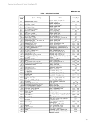 Functional Plan on Transport for National Capital Region-2032
Annexure 3.1
TVC 1 Babarpur @ km 90 on NH 1
Panipat - Ambala Road (NH - 1)
(Panipat to Karnal)
3 TVC + 1 OD
TVC 2 SH-14 @km 11, Chaj
Panipat - Shamli Road
(Panipat to Muzaffarnagar)
TVC
TVC 3 SH-14 @ km 7, Asan
Panipat - Assand Road
(panipat - jind)
TVC
TVC 4 NH 71 A @ km 93,Mehrana Panipat - Gohana Road 3 TVC + 1 OD
TVC 5 SH-57 @km 63,Baavli Baraut - Shamli Road TVC
TVC 6 Vijipur Baraut - Sardhana Road TVC
TVC 7 SH-57 @km 42, Sisana Baghpat - Baraut Road TVC
TVC 8 SH-14 @km 102, Khevada Baghpat - Sonipat Road TVC
TVC 9 NH-1 @ km 36, Kundli Rai - Delhi Road (NH - 1) TVC
TVC 10 Daurala NH58 @ 87 km Meerut - MuzafarNagar Road (NH 58) TVC
TVC 11 Lakhsya MDR 34@ 10 km Meerut - Sardhana Road TVC
TVC 12 Nagala Jamalpur majra SH 14 @58 km Meerut - Baghpat Road TVC
TVC 13 Kharkhoda SH 18 @ 19 km Meerut - Hapur Road 1 TVC + 1 OD
TVC 14 Hasanpur SH 14 @ 34 km Meerut - Garhmukteshwar Road 1 TVC + 1 OD
TVC 15 Incholi NH 119 @ 18 km Meerut - Mawana Road 1 TVC + 1 OD
TVC 16 Bhadurgarh Thana @ 40 km on SH65 Garhmukteshwar - Bulandshahr Road 1 TVC + 1 OD
TVC 17 Toll Plaza @ 60 km on NH 24 Garhmukteshwar - Hapur Road (NH 24) 1 TVC + 1 OD
TVC 18 Baral @ 66 Km Hapur - Bulandshahr TVC
TVC 19 Toll Plaza @ 29 km on NH 24 Hapur - Gaziabad Road (NH 24) 3 TVC + 1 OD
TVC 20 Near Morta @ 25.4 km Gaziabad - Meerut Road ( NH 58) 3 TVC + 1 OD
TVC 21 Near Dadri @ 34.4 km Gaziabad - Dadri Road ( NH 91) 3 TVC + 1 OD
TVC 22 Mohan Nagar @ 16.5 km on NH-24 Gaziabad - Delhi Road ( NH 24) 3 TVC + 1 OD
TVC 23
Near Indrapuram , Ghaziabad
@ 12.5 km
Delhi - Hapur Road (NH - 24) before NH -91
crossing
1 OD
TVC 24 SH-57 @ 21.2 km,Loni Shahadra - Loni Road 3 TVC + 1 OD
TVC 25 Surajpur NOIDA - Dadri Road 1 OD
TVC 26 Sec 27 Faridabad @ km 22 on NH-2 Delhi - Faridabad Road (NH 2) 3 TVC + 1 OD
TVC 27 At Pelak between Palwal and Mohana Palwal - Mohna Road TVC
TVC 28 Chaunhut Police Station Palwal - Jewar Road 1 TVC + 1 OD
TVC 29 Palwal - Hassan pur Road TVC
TVC 30 Chola choki @14 km Bulandshahr - Kakor Road TVC
TVC 31 Khurja Junction @ 62 km Khurja - Jewar Road TVC
TVC 32
Thandi Payaoo
@ 71 Km NH91
Bulandshahr - Khurja Road 3 TVC + 1 OD
TVC 33 Shivali @14 km Bulandshahr - Anupshahr Road TVC
TVC 34
Salempur Thana
@ 85 on NH
Bulandshahr - Ahmadgarh Road 1 TVC + 1 OD
TVC 35
Arnia post @ 107 Km
NH91
Khurja - Aligarh Road (NH - 91) 3 TVC + 1 OD
TVC 36 @ km 105 on NH-2 near Hodal Palwal-Hodal Road (NH-2)
TVC 37 At Punahana Hodal - Punahana - Nagina Road TVC
TVC 38 At Malal on Hodal-Nuh Road Hodal - Nuh TVC + OD
TVC 39 At Mandakola between Palwal and Nuh Palwal - Nuh Road TVC + OD
TVC 40 At Tikari between Palwal and Hathin Palwal - Hathin Road TVC
TVC 41 @ km 16 on NH-71B near Hodal NH 71B- Dauj - Faridabad Road TVC
TVC 42 Khirki Dula, @km 43 on NH-8 Delhi - Gurgaon Road (NH 8) 3 TVC + 1 OD
TVC 43 @ km 14 on SH, Bhondsi Gurgaon - Sohna Road 1 TVC + 1 OD
TVC 44
Bilaspur toll Plaza
@62 on NH8
Daruhera - Gurgaon 3 TVC + 1 OD
TVC 45 At Mandi Kherea
Nuh - Mandi Kherea - Firozpur Jhirka Road
(SH )
1 TVC + 1 OD
TVC 46 Chawandi khud Tijara - Daruhera Road 1 TVC
TVC 47
Doha Chok
Bager Meo - Frozepur Zirka Road (SH)
(Ferozpur to Alwar)
1 TVC
TVC 48 Bager ka Tiraha
Alwar - Bager Meo Road (SH)
(Alwar to Delhi)
1 TVC + 1 OD
TVC 49 Katoriwala Tiwara Alwar - Kisahangarh Road (SH) 1 TVC
TVC 50 Akbarpur Alwar - Seriska Road (SH ) 3 TVC + 1 OD
TVC 51 Kothi Narayanpur Alwar - Malakher Road ( SH) 1 TVC + 1 OD
TVC 52 Dholi dhoop Alwar - Behror Road ( SH ) 1 TVC
TVC 53 Tarapur Kishangarh - Kairthal - Tatarpur Road 1 TVC
TVC 54 Pipli
Kishangarh - Mandawar - Behror Road
(Behror to Khairthal)
1 TVC
List of Traffic Survey Locations
Location
Code
Name & Chainage Road Survey Type
177
 