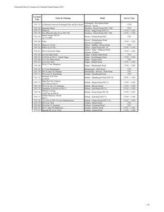 Functional Plan on Transport for National Capital Region-2032
Location
Code
Name & Chainage Road Survey Type
TVC 55 At Bhindusi between Kishangarh Bas and Kot Qasim
Kishangarh - Kot Qasim Road
(Rewari - Alwar)
1 TVC
TVC 56 Hansanka Majra Daruhera - Rewari Road (NH -71B) TVC
TVC 57 Palhawas Rewari - Jhajjar Road (NH 71) 1 TVC + 1 OD
TVC 58 Near Bhiwadi @km 26 on NH-71B Daruhera - Palwal Road (NH -71B) 3 TVC + 1 OD
TVC 59
Mundi Nangal ,SH-24
@ 11.2 KM
Rewari - Kanina Road (SH) TVC
TVC 60 Naha
Rewari - Shahjahanpur Road
(Rewari to Goglekota)
1 TVC + 1 OD
TVC 61 Majra @ 135 km Behror - Madhan - Rewari Road TVC
TVC 62 Behror @135 km Behror - Jaipur Road (NH - 8) 3 TVC + 1 OD
TVC 63 SH-22 @ km 60, Nahar
Kanina - Nahar - Salhawas Road
(Kanina - Roshni)
1 TVC + 1 OD
TVC 64 @ 8 km Dadri Road Jhajjar - Charkhi Dadri Road TVC
TVC 65 @ 26 km on SH-11, Yakub Nagar Jhajjar - Farrukhnagar Road 1 TVC + 1 OD
TVC 66 @ 6.5 km Dhare Road Jhajjar - Dujana Road TVC
TVC 67 @ 62 km Chora Jhajjar - Sampla Road 1 TVC + 1 OD
TVC 68
SH @ 17 km, Bhupania
Jhajjar - Bahadurgarh Road 1 TVC + 1 OD
TVC 69 @ 31 km Bahadurgarh Bahadurgarh - Delhi Road TVC
TVC 70 SH-18 @km 38, Halalpur Kharkhauda - Bawana - Delhi Road TVC
TVC 71 SH @ km 45, Kharkhoda Sonipat - Kharkhauda Road TVC
TVC 72
Kherisad @ 65 Km
on NH10
Rohtak - Bahadurgarh Road (NH 10) 3 TVC + 1 OD
TVC 73
Baba Ram Dev Ashram
@375 km on NH-71
Rohtak - Jhajjar Road (NH 71) 1 TVC + 1 OD
TVC 74 SH 16 @ km 112, Kalanaur Rohtak - Bhiwani Road 1 TVC + 1 OD
TVC 75 Sunderpur @350 km on NH-71 Rohtak - Jind Road (NH 71) 3 TVC + 1 OD
TVC 76
Meham Crossing
@105 km on NH-10
Rohtak - Hissar Road (NH 10) 3 TVC + 1 OD
TVC 77
Lakhan Majra'@ 320 km
NH-71
Rohtak - Jind Road (NH 71) 3 TVC + 1 OD
TVC 78 .@13 km on NH-71A near Brahamanwas Rohtak - Gohana Road (NH 71A) 3 TVC + 1 OD
TVC 79 SH 16 @ 5 Km Gohana - Bainsi Road TVC
TVC 80 SH @ km 23, Sarmana Gohana - Farmanah Road TVC
TVC 81 SH-11 @km 98, Bhadwesa Sonipat - Gohana Road 3 TVC + 1 OD
TVC 82 Barauda SH 14 @ 10 km Gohana - Butana Road 1 TVC + 1 OD
178
 