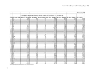 Functional Plan on Transport for National Capital Region-2032
SUMMARISED UNRESERVED PASSENGER TRAFFIC AT SELECTED STATIONS IN NCR - OCTOBER 2007
S.No. LOCATION_CODE JRNY_TKT_ISSUED MST_TKT_ISSUED QST_TKT_ISSUED JRNY_PSGN_BOOKED MST_PSGN_BOOKED QST_PSGN_BOOKED TOTAL_PSGN
1 BGZ 61762 5971 435 81496 298550 65250 445296
2 BVH 106553 6107 471 153290 305350 70650 529290
3 CSB 64601 140 29 81760 7000 4350 93110
4 DAZ 24201 666 17 30732 33300 2550 66582
5 DBSI 39089 438 31 55003 21900 4650 81553
6 DEC 77651 2208 122 106229 110400 18300 234929
7 DEE 89757 438 46 120204 21900 6900 149004
8 DKZ 42832 588 54 59347 29400 8100 96847
9 DLI 727273 1128 231 1022752 56400 34650 1113802
10 DSA 222834 3121 341 297121 156050 51150 504321
11 FDB 144594 7880 654 202731 394000 98100 694831
12 FDN 121025 5530 536 171559 276500 80400 528459
13 GGN 111192 4477 307 163596 223850 46050 433496
14 GMS 7736 261 7 11309 13050 1050 25409
15 GNU 14639 835 44 20871 41750 6600 69221
16 GZB 354948 13315 1175 474956 665750 176250 1316956
17 HNZM 245643 534 70 358972 26700 10500 396172
18 HPU 47691 2778 57 68785 138900 8550 216235
19 MGLP 11842 462 13 16127 23100 1950 41177
20 MTC 128941 3546 149 172953 177300 22350 372603
21 MUT 46672 2094 86 65592 104700 12900 183192
22 NDAZ 42624 339 27 56549 16950 4050 77549
23 NDLS 721248 1179 433 987655 58950 64950 1111555
24 NUR 19762 1787 124 26717 89350 18600 134667
25 OKA 63999 760 53 100284 38000 7950 146234
26 PNP 201396 3570 218 262158 178500 32700 473358
27 PWL 96128 11090 432 142786 554500 64800 762086
28 ROK 137948 4378 718 202252 218900 107700 528852
29 SBB 115480 6391 727 158955 319550 109050 587555
30 SMQL 49368 401 6 75716 20050 900 96666
31 SNP 129260 10780 1568 172734 539000 235200 946934
32 SSB 71279 1823 227 102095 91150 34050 227295
33 SZM 73248 879 87 99532 43950 13050 156532
34 TKD 45585 3436 163 63069 171800 24450 259319
35 TKJ 55312 214 54 72270 10700 8100 91070
36 VVB 39962 1475 170 52255 73750 25500 151505
37 VVKP 43981 410 24 59040 20500 3600 83140
38 ALJN 291330 2867 56 404294 143350 8400 556044
39 MTJ 205291 3367 80 313055 168350 12000 493405
40 AWR 87578 1412 85 131267 70600 12750 214617
41 RE 161714 3487 180 244731 174350 27000 446081
Annexure 4.8
Source: Study on Integrated Transportation Plan for NCR, CES primary survey 2007
186
 