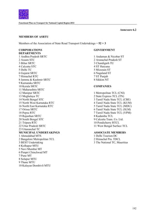 Functional Plan on Transport for National Capital Region-2032
192
Annexure 6.2
MEMBERS OF ASRTU
Members of the Association of State Road Transport Undertakings = 52 + 3
CORPORATIONS GOVERNMENT
DEPARTMENTS
1 Andhra Pradesh SRTC 1 Andaman & Nicobar ST
2 Assam STC 2 Arunachal Pradesh ST
3 Bihar SRTC 3 Chandigarh TU
4 Calcutta STC 4 ST Haryana
5 Delhi TC 5 Mizoram ST
6 Gujarat SRTC 6 Nagaland ST
7 Himachal RTC 7 ST Punjab
8 Jammu & Kashmir SRTC 8 Sikkim NT
9 Karnataka SRTC
10 Kerala SRTC COMPANIES
11 Maharashtra SRTC
12 Manipur SRTC 1 Metropolitan TCL (CNI)
13 Meghalaya TC 2 State Express TCL (TN)
14 North Bengal STC 3 Tamil Nadu State TCL (CBE)
15 North West Karnataka RTC 4 Tamil Nadu State TCL (KUM)
16 North East Karnataka RTC 5 Tamil Nadu State TCL (MDU)
17 Orissa SRTC 6 Tamil Nadu State TCL (SLM)
18 Pepsu RTC 7 Tamil Nadu State TCL (VPM)
19 Rajasthan SRTC 8 Kadamba TCL
20 South Bengal STC 9 Calcutta Tram. Co. Ltd.
21 Tripura RTC 10 Pondicherry RTCL
22 Uttar Pradesh SRTC 11 West Bengal Surface TCL
23 Uttaranchal TC
MUNICIPAL UNDERTAKINGS ASSOCIATE MEMBERS
1 Ahmedabad MTS 1 Delhi Tourism DC
2 Bangalore Metropolitan TCL 2 Himachal Pra. TDCL
3 BEST Undertaking 3 The National TC, Mauritius
4 Kolhapur MTU
5 Navi Mumbai MT
6 Pimpri Chinchwad MT
7 Pune MT
8 Solapur MTU
9 Thane MTU
10 Kalayan Dombivli MTU
 