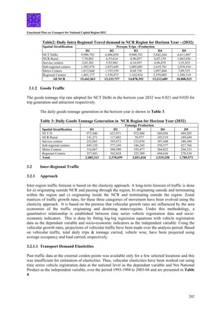 Functional Plan on Transport for National Capital Region-2032
202
Table2: Daily Intra Regional Travel demand in NCR Region for Horizon Year - (2032)
Persons Trips –Production
Spatial Stratification
D1 D2 D3 D4 D5
NCT Delhi 9,988,783 6,406,059 9,988,783 5,842,264 4,611,807
NCR-Rural 7,70,883 6,55,614 4,98,057 6,07,159 1,063,036
Service centers 2,85,302 5,93,982 4,14,955 4,96,079 3,35,925
Sub-regional centers 1,982,974 2,853,649 2,005,005 2,610,701 2,078,910
Metro Centers 1,013,844 1,193,559 8,68,758 1,097,484 7,09,525
Regional Centers 1,401,177 1,530,873 1,102,834 2,559,002 1,209,319
All NCR 15,442,963 13,233,737 14,878,392 13,212,689 10,008,523
3.1.2 Goods Traffic
The goods tonnage trip rate adopted for NCT Delhi in the horizon year 2032 was 0.021 and 0.020 for
trip generation and attraction respectively.
The daily goods tonnage generation in the horizon year is shown in Table 3.
Table 3: Daily Goods Tonnage Generation in NCR Region for Horizon Year (2032)
Tonnage Production
Spatial Stratification D1 D2 D3 D4 D5
NCT D 972,940 623,971 972,940 569,056 449,205
NCR-Rural 141,271 117,082 78,977 105,519 189,649
Service centers 252,063 393,872 232,070 307,448 240,384
Sub-regional centers 445,130 577,169 346,245 558,577 427,766
Metro Centers 316,067 304,580 195,477 284,022 204,333
Regional Centers 357,843 362,024 225,309 694,636 278,234
Total 2,485,313 2,378,699 2,051,018 2,519,258 1,789,571
3.2 Inter-Regional Traffic
3.2.1 Approach
Inter-region traffic forecast is based on the elasticity approach. A long-term forecast of traffic is done
for a) originating outside NCR and passing through the region, b) originating outside and terminating
within the region and c) originating inside the NCR and terminating outside the region. Zonal
matrices of traffic growth rates, for these three categories of movement have been evolved using the
elasticity approach. It is based on the premise that vehicular growth rates are influenced by the area
economies of the traffic originating and destining states/regions. Under this methodology, a
quantitative relationship is established between time series vehicle registration data and socio-
economic indicators. This is done by fitting log-log regression equations with vehicle registration
data as the dependant variable and socio-economic indicators as the independent variable. Using the
vehicular growth rates, projections of vehicular traffic have been made over the analysis period. Based
on vehicular traffic, total daily trips & tonnage carried, vehicle wise, have been projected using
average occupancy and load carried, respectively.
3.2.1.1 Transport Demand Elasticities
Past traffic data at the external cordon points was available only for a few selected locations and this
was insufficient for estimation of elasticities. Thus, vehicular elasticities have been worked out using
time series vehicle registration data at the national level as the dependant variable and Net National
Product as the independent variable, over the period 1993-1994 to 2003-04 and are presented in Table
4.
 