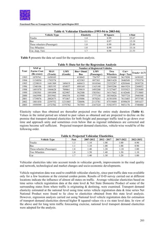 Functional Plan on Transport for National Capital Region-2032
203
Table 4: Vehicular Elasticities (1993-94 to 2003-04)
Vehicle Type Elasticity R Square t-Stat
Trucks 1.4 0.99 25.67
Bus 1.1 0.97 15.19
Three wheelers (Passenger) 1.8 0.99 25.89
Two Wheelers 1.8 0.99 33.14
Car, Jeep, Taxi 1.7 0.98 21.53
Table 5 presents the data set used for the regression analysis.
Table 5: Data Set for the Regression Analysis
Number of Registered Vehicles
Year
NNP at
Factor Cost
(Rs crore)
MAV
(Truck)
LMV
(Goods)
Bus+ Omni
Bus
LMV
(Passenger)
Two
Wheelers
Car+
Jeep+ Taxi
Truck+ LCV
1993 1078761 1650105 418845 756797 18338480 3617050 1650105
1994 1154954 1793574 423383 897383 20831428 3840549 1793574
1995 1239019 1681309 349419 448415 1010344 23252287 4203644 2030728
1996 1340106 1805195 454857 488169 1165140 25693206 4661924 2260052
1998 1491870 1844628 709061 539819 1495200 31327607 5555923 2553689
1999 1585501 1891098 823907 562308 1583561 34117662 6142648 2715005
2000 1643998 2053942 894358 633900 1777130 38556026 7057724 2948300
2001 1739876 2002673 971067 635006 1878261 41581058 7613485 2973740
2002 1801430 2259752 1231885 720696 2113781 47519489 8599639 3491637
2003 1959599 2372702 1375782 767593 2167324 51921973 9451176 3748484
Elasticity values thus obtained are thereafter projected over the entire study duration (Table 6).
Values in the initial period are related to past values as obtained and are projected to decline on the
premise that transport demand elasticities for both freight and passenger traffic tend to go down over
time and approach unity and sometimes even below that as regional imbalances are corrected and
regions become self sufficient. Projected transport demand elasticities, vehicle-wise would be of the
following order.
Table 6: Projected Vehicular Elasticities
Vehicle Type Past 2007-2012 2012 - 2017 2017-2022 2022-2032
Trucks 1.3 1.10 1.00 1.00 0.90
Bus 1.1 1.10 1.00 1.00 0.90
Three-wheeler (Passenger) 1.8 1.40 1.20 1.10 1.00
Two Wheelers 1.8 1.50 1.40 1.30 1.10
Car 1.7 1.40 1.30 1.20 1.00
Vehicular elasticities take into account trends in vehicular growth, improvements in the road quality
and network, technological and market changes and socio-economic developments.
Vehicle registration data was used to establish vehicular elasticity, since past traffic data was available
only for a few locations at the external cordon points. Results of O-D survey carried out at different
locations indicate the influence of almost all states on traffic. Average vehicular elasticities based on
time series vehicle registration data at the state level & Net State Domestic Product of some of the
surrounding states from where traffic is originating & destining, were examined. Transport demand
elasticity estimated at the national level using time series vehicle registration data & time series Net
National Product were found to lie close to elasticities obtained from this state level analysis.
However, regression analysis carried out using National level vehicle registration data for estimation
of transport demand elasticities showed higher R squared values vis a vis state level data. In view of
the above and for long term traffic forecasting exercise, national level transport demand elasticities
were adopted for the analysis.
 