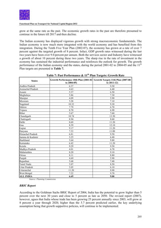 Functional Plan on Transport for National Capital Region-2032
205
grow at the same rate as the past. The economic growth rates in the past are therefore presumed to
continue in the future till 2017 and then decline.
The Indian economy has displayed vigorous growth with strong macroeconomic fundamentals. The
Indian economy is now much more integrated with the world economy and has benefited from this
integration. During the Tenth Five Year Plan (2002-07), the economy has grown at a rate of over 7
percent against the targeted growth of 8 percent. Infact, GDP growth rates witnessed during the last
two years have been over 9.0 percent per annum. Both the services sector and Industry have witnessed
a growth of about 10 percent during these two years. The sharp rise in the rate of investment in the
economy has sustained the industrial performance and reinforces the outlook for growth. The growth
performance of the Indian economy and the states, during the period 2001-02 to 2004-05 and the 11th
Plan targets are presented in Table 7.
Table 7: Past Performance & 11th
Plan Targets: Growth Rate
States Growth Performance 10th Plan (2001-02
to 2004-05)
Growth Targets 11th Plan (2007-08
to 2011-12)
Andhra Pradesh 6.37 9.50
Arunachal Pradesh 4.63 6.40
Assam 5.37 6.50
Meghalaya 5.86 7.30
Manipur 4.09 5.90
Mizoram 5.28 7.10
Nagaland 10.32 9.30
Sikkim 7.79 6.70
Tripura 8.70 6.90
Bihar 5.67 7.60
Chandigarh 10.74 13.50
Chattisgarh 8.94 8.60
Delhi 8.69 11.20
Goa 8.39 12.10
Gujrat 9.17 11.20
Haryana 7.33 11.00
Himachal Pradesh 6.81 9.50
Jammu & Kashmir 5.25 6.40
Jharkhand 5.64 9.80
Karnataka 6.42 11.20
Kerala 9.29 9.50
Madhya Pradesh 4.01 6.70
Maharashtra 8.20 9.10
Orissa 8.11 8.80
Punjab 4.69 5.90
Rajasthan 5.68 7.40
Tamil Nadu 5.07 8.50
Uttar Pradesh 5.05 6.10
Uttaranchal 11.20 9.90
West Bengal 7.22 9.70
ALL INDIA 6.45 9.00
Source: Planning Commission
BRIC Report
According to the Goldman Sachs BRIC Report of 2004, India has the potential to grow higher than 5
percent over the next 30 years and close to 5 percent as late as 2050. The revised report (2007),
however, agues that India whose trade has been growing 25 percent annually since 2003, will grow at
8 percent a year through 2020, higher than the 5.7 percent predicted earlier, the key underlying
assumption being that growth supportive policies, will continue to be implemented.
 