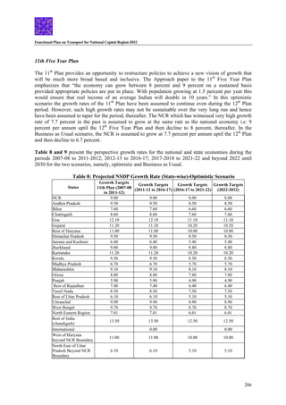 Functional Plan on Transport for National Capital Region-2032
206
11th Five Year Plan
The 11th
Plan provides an opportunity to restructure policies to achieve a new vision of growth that
will be much more broad based and inclusive. The Approach paper to the 11th
Five Year Plan
emphasizes that “the economy can grow between 8 percent and 9 percent on a sustained basis
provided appropriate policies are put in place. With population growing at 1.5 percent per year this
would ensure that real income of an average Indian will double in 10 years.” In this optimistic
scenario the growth rates of the 11th
Plan have been assumed to continue even during the 12th
Plan
period. However, such high growth rates may not be sustainable over the very long run and hence
have been assumed to taper for the period, thereafter. The NCR which has witnessed very high growth
rate of 7.7 percent in the past is assumed to grow at the same rate as the national economy i.e. 9
percent per annum uptil the 12th
Five Year Plan and then decline to 8 percent, thereafter. In the
Business as Usual scenario, the NCR is assumed to grow at 7.7 percent per annum uptil the 12th
Plan
and then decline to 6.7 percent.
Table 8 and 9 present the perspective growth rates for the national and state economies during the
periods 2007-08 to 2011-2012; 2012-13 to 2016-17; 2017-2018 to 2021-22 and beyond 2022 until
2030 for the two scenarios, namely, optimistic and Business as Usual.
Table 8: Projected NSDP Growth Rate (State-wise)-Optimistic Scenario
States
Growth Targets
11th Plan (2007-08
to 2011-12)
Growth Targets
(2011-12 to 2016-17)
Growth Targets
(2016-17 to 2021-22)
Growth Targets
(2022-2032)
NCR 9.00 9.00 8.00 8.00
Andhra Pradesh 9.50 9.50 8.50 8.50
Bihar 7.60 7.60 6.60 6.60
Chattisgarh 8.60 8.60 7.60 7.60
Goa 12.10 12.10 11.10 11.10
Gujarat 11.20 11.20 10.20 10.20
Rest of Haryana 11.00 11.00 10.00 10.00
Himachal Pradesh 9.50 9.50 8.50 8.50
Jammu and Kashmir 6.40 6.40 5.40 5.40
Jharkhand 9.80 9.80 8.80 8.80
Karnataka 11.20 11.20 10.20 10.20
Kerala 9.50 9.50 8.50 8.50
Madhya Pradesh 6.70 6.70 5.70 5.70
Maharashtra 9.10 9.10 8.10 8.10
Orissa 8.80 8.80 7.80 7.80
Punjab 5.90 5.90 4.90 4.90
Rest of Rajasthan 7.40 7.40 6.40 6.40
Tamil Nadu 8.50 8.50 7.50 7.50
Rest of Uttar Pradesh 6.10 6.10 5.10 5.10
Uttranchal 9.90 9.90 8.90 8.90
West Bengal 9.70 9.70 8.70 8.70
North Eastern Region 7.01 7.01 6.01 6.01
Rest of India
(chandigarh)
13.50 13.50 12.50 12.50
International 0.00 0.00
West of Haryana
beyond NCR Boundary
11.00 11.00 10.00 10.00
North East of Uttar
Pradesh Beyond NCR
Boundary
6.10 6.10 5.10 5.10
 