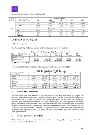 Functional Plan on Transport for National Capital Region-2032
211
Realistic Scenario
Travel
Pattern Vehicle Types/Year 2007 2012 2017 2022 2032
Tonnage
LCV 8259 12203 17128 23627 31084
2/3 Axle 63482 95031 135150 189097 252258
MAV 23529 35877 51819 73534 99236
Persons Trips
Bus 60635 89420 125417 173049 227967
Car 18420 29436 43375 59141 79387
Auto 308 495 737 1049 1427
EE
2 Wheeler 579 993 1567 2280 3267
3.3 Horizon Year Total Trip Ends
3.3.1 Passenger Travel Forecast
The Passenger Trip Production forecast for horizon years is shown in Table 15.
Table 15: Daily Passenger Trip Production Forecast
Persons Trips-Production D1 D2 D3 D4 D5
Internal-Internal 15442963 13233737 14878392 13212689 10008523
External (IE,EI,EE)-
Realistic Scenario 8326282 8326282 8326282 8326282 8326282
All 23769245 21560019 23204674 21538971 18334805
3.3.2 Goods Traffic Forecast
The goods traffic forecast on terms of tonnage and vehicle trips is shown in Table 16.
Table 16: Daily Goods Traffic Forecast
Tonnage Production D1 D2 D3 D4 D5
Tonnage Trips
Internal 2485313 2378699 2051018 2519258 1789571
External 4085197 4085197 4085197 4085197 4085197
All 6570510 6463896 6136215 6604455 5874768
PCU Trips
Internal 873248.5 835788 720653 885175 628789
External 1435389 1435389 1435389 1435389 1435389
All 2308638 2271177 2156042 2320565 2064179
4. Horizon Year OD Matrices
The future year trip ends obtained in trip generation module were distributed by applying the
calibrated gravity distribution model using the composite skims. Friction factors for given impedance
are assumed not to change for horizon years. Composite skims, for the initial run, which was
generated from the modal choice module, was based on free flow skims. The composite skims used in
gravity distribution model and mode choice models were revised using the ones obtained by assigning
the public transport trips and highway trips on to their respective networks. Later as a result, the free
flow skims were replaced by the ‘congested’ and ‘perceived’ skims of the ‘stabalised’ model obtained
after subsequent iterations. Goods O-D matrix and mode-wise external trips were forecasted using
zonal growth factors.
5. Horizon Year Mode Choice Model
Modal Split for the horizon year for internal–internal movement as per Nested Logit under different
scenarios is presented in Table 17.
 