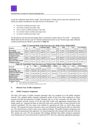 Functional Plan on Transport for National Capital Region-2032
212
Using the calibrated mode choice model , the O-D matrix of daily person trips thus obtained for the
future year under consideration was split into five O-D matrices - viz.
• bus matrix of daily passenger trips
• rail matrix of daily passenger trips
• metro matrix of daily passenger trips and
• two-wheeler matrix of daily passenger trips
• car matrix of daily passenger trips
For the horizon year the auto percentage share is assumed to remain static at 5% of the internal trip.
Modal Split for the horizon year for internal–internal movement as per Nested Logit under different
scenarios and Elasticity Model is presented in Table 18.
Table 17: Internal Daily Trips Forecast as per Mode Choice Model (2032)
Bus Commuter Rail Metro Auto Car Two Wheeler
Scenario ID
% % % % % %
Do-Nothing D1N1 11,249,347 72.8 734,183 4.8 - 0.0 772,148 5.0 1,986,480 12.9 700,805 4.5
Regional Plan 2021 D2N2 5,630,173 42.5 2,004,313 15.1 804,282 6.1 661,687 5.0 2,458,647 18.6 1,674,635 12.7
Integrated Multi Modal
Transport System
D2N5 6,177,032 46.7 1,696,202 12.8 1,205,699 9.1 661,687 5.0 2,216,552 16.7 1,276,565 9.6
Road Extensive D4N3 7,086,007 53.6 1,189,989 9.0 - 0.0 660,634 5.0 2,577,472 19.5 1,698,587 12.9
Rail Extensive D5N4 4,458,823 44.6 1,549,751 15.5 946,119 9.5 500,426 5.0 1,536,647 15.4 1,016,758 10.2
Integrated Multi Modal
Transport System
D5N5 4,529,312 45.3 1,544,677 15.4 917,331 9.2 500,426 5.0 1,545,511 15.4 971,266 9.7
Table 18: Total Daily Trips Forecast as per Mode Choice Model and Elasticity Model (2032)
Bus Commuter Rail Metro Auto Car Two Wheeler
Scenario ID
% % % % % %
Do-Nothing D1N1 15,421,255 65.7 734,183 3.1 - 0.0 901,606 3.8 5,160,802 22.0 1,239,351 5.3
Regional Plan 2021 D2N2 9,802,081 46.1 2,004,313 9.4 804,282 3.8 791,145 3.7 5,632,969 26.5 2,213,181 10.4
Integrated Multi Modal
Transport System
D2N5 10,348,940 48.7 1,696,202 8.0 1,205,699 5.7 791,145 3.7 5,390,874 25.4 1,815,111 8.5
Road Extensive D4N3 11,257,915 53.0 1,188,631 5.6 - 0.0 790,092 3.7 5,751,794 27.1 2,237,133 10.5
Rail Extensive D5N4 8,630,731 47.9 1,549,751 8.6 946,119 5.2 629,884 3.5 4,710,969 26.1 1,555,304 8.6
Integrated Multi Modal
Transport System
D5N5 8,701,220 48.3 1,544,677 8.6 917,331 5.1 629,884 3.5 4,719,833 26.2 1,509,812 8.4
Note: 1) above figures do not include EE trips
2) Does not include long distance passenger trips by Rail
6. Horizon Year Traffic Assignment
6.1 Public Transport Assignment
The daily O-D matrix of public transport passenger trips was assigned on to the public transport
network. The validated public transport assignment model of base year when employed on future
network provided the proportion of public transport trips on to bus, commuter rail and metro. The
public transport network consists of all the road links coded with appropriate characteristics like
length, speed, etc., regional rail links on which the trains move and the links of metro network for the
scenario considered. The bus routes were defined by specifying the links on which these routes
traverse. The regional rail routes and metro routes were defined by specifying the links on which they
run. The characteristics of these routes were coded accordingly. The public transport assignment was
done based on generalised time approach. For initial assignment (first iteration) the network with free
flow speeds was used. The bus passenger link loadings obtained after public transport assignment
were transferred on to the road network as peak hour PCU flows by employing appropriate passenger-
 