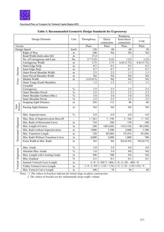 Functional Plan on Transport for National Capital Region-2032
217
Table 1: Recommended Geometric Design Standards for Expressway
Rampway
Design Elements Unit Throughway Direct
connection
Semi-direct
connection
Loop
Terrain Plain Plain Plain Plain
Design Speed km/h 120 80 60 50
Right of Way m 100 Nil Nil Nil
Road Width (both sides fill) m 37.4 - - -
No. of Carriageway and Lane No. 2 * 3 (2) 3 (2) 1 (2) 1 (2)
Carriageway Width m 3.75 3.75 4.45 (7.75) 4.45 (7.75)
Outer Edge Strip m 0.5 0.5 0.5 0.5
Inner Edge Strip m 0.7 0.7 0.7 0.7
Outer Paved Shoulder Width m 2.5 2.5 1.5 1.5
Inner Paved Shoulder Width m Nil Nil Nil Nil
Median Width m 12.0 (4.5) Nil Nil Nil
Outer Verge (Earth Shoulder) 1.5 1.5 1.5 1.5
Crossfall
Carriageway % 2.5 2.5 2.5 2.5
Outer Shoulder Paved % 2.5 2.5 2.5 2.5
Outer Shoulder Earthen (Min.) % 3.0 3.0 3.0 3.0
Cross
–
Section
Inner Shoulder Paved % 2.5 2.5 2.5 2.5
Stopping Sight Distance m 250 115 80 60
Sight
Distance
Passing Sight Distance m Nil Nil Nil Nil
Max. Superelevation % 6.0 6.0 6.0 6.0
Max. Rate of Superelevation Run-off - 1 / 263 1 / 196 1 / 166 1 / 142
Min. Radii of Horizontal Curve m 710 280 150 100
Min. Length of Curve m 240 160 (160) 110 (110) 90 (100)
Min. Radii without Superelevation m 7,000 3,500 2,000 1,300
Min. Transition Length m 120 80 (80) 55 (55) 45 (50)
Min. Radii Without Transition Curve m 4,000 2,000 1,000 700
Horizontal
Alignment
Extra Width at Min. Radii m Nil Nil Nil (0.50) Nil (0.75)
Max. Grade % 2.0 2.0 4.0 4.0
Absolute Max. Grade % 3.0 3.0 Nil Nil
Max. Length with Limiting Grade m 500 500 Nil Nil
Min. Gradient % 0.3 0.3 0.3 0.3
Summit Vertical Curve Length m L>S : L=NS^2 / 404, L<S : L=2S – 404 / N
Valley Vertical Curve Length m L>S : L=NS^2 / (120 + 3.5S), L<S : L=2S – (120+3.5S) / N
Vertical
Alignment
Min. Vertical Curve Length m 100 70 50 40
Notes : 1. The values in brackets indicate for initial stage in phase construction
2. The values in bracket are for substantially large traffic volume
 