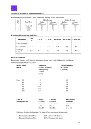 Functional Plan on Transport for National Capital Region-2032
222
Minimum Radii of Horizontal Curves for Plain & Rolling Terrain is as follows:
Plain Terrain Rolling Terrain
Sl.
No.
Road Type Ruling
(Minimum)
Absolute
(Minimum)
Ruling
(Minimum)
Absolute
(Minimum)
1 NHs & SHs 360 230 230 155
2 MDRs 230 155 155 90
3 ODRs 155 90 90 60
Widening of Carriageway on Curves
Radius (m)
Upto
20
21 to 40 41 to 60 61 to 100 101 to 300 Above 300
Extra width(m)
(i) Two Lane 1.5 1.5 1.2 0.9 0.6 Nil
(ii) Single
Lane
0.9 0.6 0.6 Nil Nil Nil
Vertical Alignment
To negotiate changes in elevation in alignment, vertical curves and Gradients are introduced:
Minimum Length of Vertical Curves:
Design Speed Maximum Minimum Length
(km/h) Grade Change (%) of Vertical
not requiring Curve (m)
Vertical
Curve
--------------------- --------------------------- ----------------------
Upto 35 1.5 15
40 1.2 20
50 1.0 30
65 0.8 40
80 0.6 50
100 0.5 60
Plain & Ruling Limiting Exceptional
Rolling Terrain Gradient Gradient Gradient
-------------- --------------- ---------------
3.3% 5% 6.7%
(1 in 30 (1 in 20) (1 in 15)
Minimum Gradient for Drainage: To drain off storm water on kerbed roads:
• Desirable Gradient (Min) = 0.5% (if lined side drains)
• Desirable Gradient (Min) = 1.0% (if unlined side drains)
 