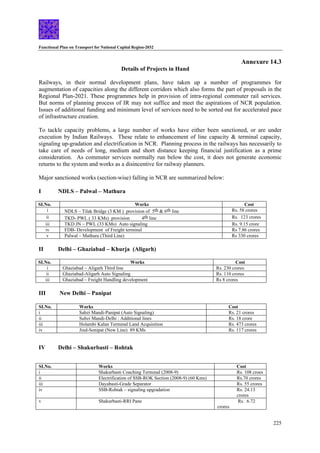 Functional Plan on Transport for National Capital Region-2032
225
Annexure 14.3
Details of Projects in Hand
Railways, in their normal development plans, have taken up a number of programmes for
augmentation of capacities along the different corridors which also forms the part of proposals in the
Regional Plan-2021. These programmes help in provision of intra-regional commuter rail services.
But norms of planning process of IR may not suffice and meet the aspirations of NCR population.
Issues of additional funding and minimum level of services need to be sorted out for accelerated pace
of infrastructure creation.
To tackle capacity problems, a large number of works have either been sanctioned, or are under
execution by Indian Railways. These relate to enhancement of line capacity & terminal capacity,
signaling up-gradation and electrification in NCR. Planning process in the railways has necessarily to
take care of needs of long, medium and short distance keeping financial justification as a prime
consideration. As commuter services normally run below the cost, it does not generate economic
returns to the system and works as a disincentive for railway planners.
Major sanctioned works (section-wise) falling in NCR are summarized below:
I NDLS – Palwal – Mathura
SI.No. Works Cost
i NDLS – Tilak Bridge (3 KM ) provision of 5th & 6th line Rs. 58 crores
ii TKD- PWL ( 33 KMs) provision 4th line Rs. 123 crores
iii TKD JN – PWL (33 KMs) Auto signaling Rs. 9.15 crore
iv FDB- Development of Freight terminal Rs 7.86 crores
v Palwal – Mathura (Third Line) Rs 330 crores
II Delhi – Ghaziabad – Khurja (Aligarh)
SI.No. Works Cost
i Ghaziabad – Aligarh Third line Rs. 230 crores
ii Ghaziabad-Aligarh Auto Signaling Rs. 110 crores
iii Ghaziabad – Freight Handling development Rs 8 crores
III New Delhi – Panipat
SI.No. Works Cost
i Sabzi Mandi-Panipat (Auto Signaling) Rs. 21 crores
ii Subzi Mandi-Delhi : Additional lines Rs. 18 crore
iii Holambi Kalan Terminal Land Acquisition Rs. 473 crores
iv Jind-Sonipat (New Line) 89 KMs Rs. 117 crores
IV Delhi – Shakurbasti – Rohtak
SI.No. Works Cost
i Shakurbasti Coaching Terminal (2008-9) Rs. 108 croes
ii Electrification of SSB-ROK Section (2008-9) (60 Kms) Rs.70 crores
iii Dayabasti-Grade Separator Rs. 55 crores
iv SSB-Rohtak – signaling upgradation Rs. 24.13
crores
v Shakurbasti-RRI Pane Rs. 6.72
crores
 
