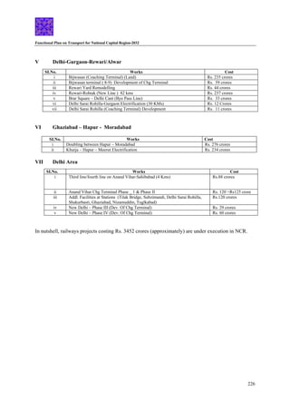 Functional Plan on Transport for National Capital Region-2032
226
V Delhi-Gurgaon-Rewari/Alwar
SI.No. Works Cost
i Bijwasan (Coaching Terminal) (Land) Rs. 235 crores
ii Bijwasan terminal ( 8-9) :Development of Chg Terminal Rs. 59 crores
iii Rewari Yard Remodelling Rs. 44 crores
iv Rewari-Rohtak (New Line ) 82 kms Rs. 237 crores
v Brar Square – Delhi Cant (Bye Pass Line) Rs. 33 crores
vi Delhi Sarai Rohilla-Gurgaon Electrification (30 KMs) Rs. 12 Crores
vii Delhi Sarai Rohilla (Coaching Terminal) Development Rs. 11 crores
VI Ghaziabad – Hapur - Moradabad
SI.No. Works Cost
i Doubling between Hapur – Moradabad Rs. 276 crores
ii Khurja – Hapur – Meerut Electrification Rs. 234 crores
VII Delhi Area
SI.No. Works Cost
i Third line/fourth line on Anand Vihar-Sahibabad (4 Kms) Rs.88 crores
ii Anand Vihar Chg Terminal Phase _ 1 & Phase II Rs. 120 +Rs125 crore
iii Addl. Facilities at Stations (Tilak Bridge, Subzimandi, Delhi Sarai Rohilla,
Shakurbasti, Ghaziabad, Nizamuddin, Tuglkabad)
Rs.120 crores
iv New Delhi – Phase III (Dev. Of Chg Terminal) Rs. 29 crores
v New Delhi – Phase IV (Dev. Of Chg Terminal) Rs. 60 crores
In nutshell, railways projects costing Rs. 3452 crores (approximately) are under execution in NCR.
 