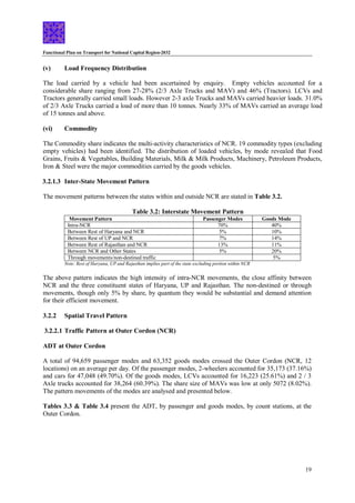 Functional Plan on Transport for National Capital Region-2032
19
(v) Load Frequency Distribution
The load carried by a vehicle had been ascertained by enquiry. Empty vehicles accounted for a
considerable share ranging from 27-28% (2/3 Axle Trucks and MAV) and 46% (Tractors). LCVs and
Tractors generally carried small loads. However 2-3 axle Trucks and MAVs carried heavier loads. 31.0%
of 2/3 Axle Trucks carried a load of more than 10 tonnes. Nearly 33% of MAVs carried an average load
of 15 tonnes and above.
(vi) Commodity
The Commodity share indicates the multi-activity characteristics of NCR. 19 commodity types (excluding
empty vehicles) had been identified. The distribution of loaded vehicles, by mode revealed that Food
Grains, Fruits & Vegetables, Building Materials, Milk & Milk Products, Machinery, Petroleum Products,
Iron & Steel were the major commodities carried by the goods vehicles.
3.2.1.3 Inter-State Movement Pattern
The movement patterns between the states within and outside NCR are stated in Table 3.2.
Table 3.2: Interstate Movement Pattern
Movement Pattern Passenger Modes Goods Mode
Intra-NCR 70% 40%
Between Rest of Haryana and NCR 5% 10%
Between Rest of UP and NCR 7% 14%
Between Rest of Rajasthan and NCR 13% 11%
Between NCR and Other States 5% 20%
Through movements/non-destined traffic 5%
Note: Rest of Haryana, UP and Rajasthan implies part of the state excluding portion within NCR
The above pattern indicates the high intensity of intra-NCR movements, the close affinity between
NCR and the three constituent states of Haryana, UP and Rajasthan. The non-destined or through
movements, though only 5% by share, by quantum they would be substantial and demand attention
for their efficient movement.
3.2.2 Spatial Travel Pattern
3.2.2.1 Traffic Pattern at Outer Cordon (NCR)
ADT at Outer Cordon
A total of 94,659 passenger modes and 63,352 goods modes crossed the Outer Cordon (NCR, 12
locations) on an average per day. Of the passenger modes, 2-wheelers accounted for 35,173 (37.16%)
and cars for 47,048 (49.70%). Of the goods modes, LCVs accounted for 16,223 (25.61%) and 2 / 3
Axle trucks accounted for 38,264 (60.39%). The share size of MAVs was low at only 5072 (8.02%).
The pattern movements of the modes are analysed and presented below.
Tables 3.3 & Table 3.4 present the ADT, by passenger and goods modes, by count stations, at the
Outer Cordon.
 