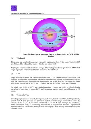 Functional Plan on Transport for National Capital Region-2032
27
Figure 3.8: Inter-Spatial Movement Pattern of Goods Modes in CNCR Middle
Cordon
(i) Trip Length
The average trip lengths of modes were reasonably high ranging from 54 km (Agri. Tractor) to 517
km (MAVs). This indicated the intense vehicular-kms within NCR.
Trip lengths were reasonably distributed amongst different frequency bands upto 750 km. MAVs had
longer trip lengths with a share of 10.13% in the band above 1500 km.
(ii) Load
Empty vehicles accounted for a share ranging between 23.2% (MAVs) and 40.9% (LCVs). This
indicated the imbalance in demand for goods vehicles and also perhaps the requirement of organized
hubs for collection and distribution of consignments and goods vehicles. Excluding the empty
vehicles, the average load of MAVs was 11.7 tonnes and that of 2/3 Axle Trucks was 7.5 tonnes.
By vehicle type, 33.0% of MAVs had a load of more than 15 tonnes and 16.8% of 2/3 Axle Trucks
had a load of more than 10 tonnes. LCVs and Agricultural tractors mainly carried loads up to 7.5
tonnes.
(iii) Commodity Type
Excluding empty vehicles, minerals, food grains, cash crops, fruits & vegetables, building materials,
cement, milk & milk products and petroleum products were the major commodities carried by
vehicles. Of the MAVs, 20.5% carried cement and 24.1% iron & steel. Amongst 2/3 axle trucks,
19.4% carried cash crops, 11.5% building materials and 10.6% petroleum products. Large share of
agricultural tractors carried food grains (20.5%), cash crops (17.4%), building materials (16.3%) and
cement (14.7%).
39.9 %
13.9 %
2.1 %
NCTD
CNCR
REST OF NCR
41.6%
7.2 %
12.8 %
2.1 %
20.4 %
 