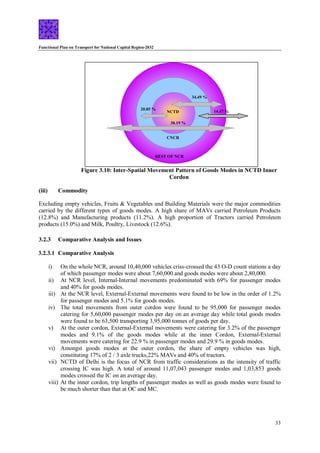 Functional Plan on Transport for National Capital Region-2032
33
Figure 3.10: Inter-Spatial Movement Pattern of Goods Modes in NCTD Inner
Cordon
(iii) Commodity
Excluding empty vehicles, Fruits & Vegetables and Building Materials were the major commodities
carried by the different types of goods modes. A high share of MAVs carried Petroleum Products
(12.8%) and Manufacturing products (11.2%). A high proportion of Tractors carried Petroleum
products (15.0%) and Milk, Poultry, Livestock (12.6%).
3.2.3 Comparative Analysis and Issues
3.2.3.1 Comparative Analysis
i) On the whole NCR, around 10,40,000 vehicles criss-crossed the 43 O-D count stations a day
of which passenger modes were about 7,60,000 and goods modes were about 2,80,000.
ii) At NCR level, Internal-Internal movements predominated with 69% for passenger modes
and 40% for goods modes.
iii) At the NCR level, External-External movements were found to be low in the order of 1.2%
for passenger modes and 5.1% for goods modes.
iv) The total movements from outer cordon were found to be 95,000 for passenger modes
catering for 5,60,000 passenger modes per day on an average day while total goods modes
were found to be 63,500 transporting 3,95,000 tonnes of goods per day.
v) At the outer cordon, External-External movements were catering for 3.2% of the passenger
modes and 9.1% of the goods modes while at the inner Cordon, External-External
movements were catering for 22.9 % in passenger modes and 29.9 % in goods modes.
vi) Amongst goods modes at the outer cordon, the share of empty vehicles was high,
constituting 17% of 2 / 3 axle trucks,22% MAVs and 40% of tractors.
vii) NCTD of Delhi is the focus of NCR from traffic considerations as the intensity of traffic
crossing IC was high. A total of around 11,07,043 passenger modes and 1,03,853 goods
modes crossed the IC on an average day.
viii) At the inner cordon, trip lengths of passenger modes as well as goods modes were found to
be much shorter than that at OC and MC.
14.47 %
20.85 %
NCTD
CNCR
REST OF NCR
30.19 %
34.49 %
 