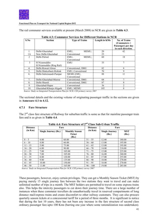 Functional Plan on Transport for National Capital Region-2032
41
The rail commuter services available at present (March 2008) in NCR are given in Table 4.3.
Table 4.3: Commuter Services for Different Stations in NCR
S.No Section Type of Trains Length in KMs No. of Trains
(Commuters +
Passenger) per day
in each direction.
1.
1A
Delhi-Ghaziabad
New Delhi-Ghaziabad
EMU, MEMU,
Conventional
20
25
42
2 Delhi-Palwal EMU, MEMU,
Conventional
60 18
3 H.Nizamuddin-
H.Nizamuddin (Ring Rail)
EMU 35 7
4. Delhi-Rewari/Alwar Conventional, DMU 82 8
5. Delhi-Shakurbasti-Rohtak EMU, Conventional 70 9
6. Delhi-Subzimandi-Panipat MEMU,EMU,
Conventional
88 11
7. Delhi-Ghaziabad-Meerut Conventional, DMU 68 7
8. Delhi-Shamli Conventional, DMU 87 8
9 Ghaziabad-Hapur Conventional 36 2
10 Ghaziabad-Khurja-Aligarh EMU, MEMU 105 8
Source: Study on Integrated Transportation Plan for NCR, CES primary survey 2007
The sectional details and the existing volume of originating passenger traffic in the sections are given
in Annexure 4.1 to 4.12.
4.7.1 Fare Structure
The 2nd
class fare structure of Railway for suburban traffic is same as that for mainline passenger train
fare and is as given in Table 4.4.
Table 4.4: Fare Structure of 2nd
Class Sub-Urban Traffic
Distance
(in Km)
Fare Distance
(in Km)
Fare
Single Journey (Rs.) Monthly Season
Ticket
(Rs.)
Single Journey
(Rs.)
MST
(Rs.)
0 – 5 4.00 60.00 51 – 55 12.00 180.00
6 – 10 4.00 60.00 56 – 60 13.00 195.00
11 – 15 5.00 75.00 61 – 65 13.00 195.00
16 – 20 6.00 90.00 66 – 70 14.00 210.00
21 – 25 7.00 105.00 71 – 75 15.00 225.00
26 – 30 7.00 105.00 76 – 80 16.00 240.00
31 – 35 8.00 120.00 81 – 85 17.00 255.00
36 – 40 9.00 135.00 86 – 90 18.00 270.00
41 – 45 10.00 150.00 91 – 95 18.00 270.00
46 – 50 11.00 165.00 96 – 100 19.00 285.00
Source: Study on Integrated Transportation Plan for NCR, CES primary survey 2007
These passengers, however, enjoy certain privileges. They can get a Monthly Season Ticket (MST) by
paying merely 15 single journey fare between the two stations they want to travel and can make
unlimited number of trips in a month. The MST holders are permitted to travel on some express trains
also. This helps the intercity passengers to cut down their journey time. There are a large number of
instances when these commuter travellers do unauthorisedly travel in reserved compartments of long
distance mail/express trains and create discomfort to other railway customers. They can also procure
quarterly season tickets at a concessional tariff for a period of three months. It is significant to notice
that during the last 10 years, there has not been any increase in the fare structure of second class
ordinary passenger fare upto 100 Kms (barring one year where some rationalization was undertaken).
 