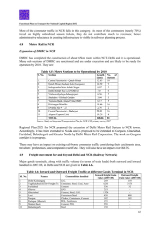 Functional Plan on Transport for National Capital Region-2032
42
Most of the commuter traffic in NCR falls in this category. As most of the commuters (nearly 70%)
travel on highly subsidized season tickets, they do not contribute much to revenues; hence
administrative reluctance in creating infrastructure is visible in railways planning process.
4.8 Metro Rail in NCR
Expansion of DMRC in NCR
DMRC has completed the construction of about 65km route within NCT-Delhi and it is operational.
Many sub sections of DMRC are sanctioned and are under execution and are likely to be ready for
operation by 2010. They are:
Table 4.5: Metro Sections to be Operational by 2010
S. No. Section Length
(kms)
No. of
stations
1. Central Secretariat - Qutab Minar 12.63 10
2. Qutab Minar-Sushant Lok (Gurgaon) 14.92 9
3. Indraprastha-New Ashok Nagar 8.07 5
4. Delhi Border-Sec-32 (NOIDA) 7.0 6
5. Vishwavidyalaya-Jahangirpuri 6.36 5
6. Shahdara –Dilshad Garden 3.09 3
7. Yamuna Bank-Anand Vihar ISBT 6.17 5
8 Kirtinagar-Mundka 18.46 16
9 Dwarka Sec 9 – 21 2.76 2
10 Central Secretariat – Badarpur 20.01 16
11 Airport Express Link 19.20 4
TOTAL 128.06 81
Source: Study on Integrated Transportation Plan for NCR, CES primary survey 2007
Regional Plan-2021 for NCR proposed the extension of Delhi Metro Rail System to NCR towns.
Accordingly, it has been extended to Noida and is proposed to be extended to Gurgaon, Ghaziabad,
Faridabad, Bahadurgarh and Greater Noida by Delhi Metro Rail Corporation. The work on Gurgaon
corridor is in progress.
These may have an impact on existing rail-borne commuter traffic considering their catchments area,
travellers’ preferences, and comparative tariff etc. They will also have an impact over RRTS.
4.9 Freight movement for and beyond Delhi and NCR (Railway Network)
Major goods terminals, along with traffic volume (in terms of train loads) both outward and inward
handled in 2007-08, in Delhi and NCR are given in Table 4.6.
Table 4.6: Inward and Outward Freight Traffic at different Goods Terminal in NCR
SI. No. Names Commodities handled
Inward freight train
rakes (2007-08)
Outward freight
train rakes (2007-08)
1 Delhi Kishanganj G.G. 249 159
2 Tughlakabad (ICD)+Freight Tr. Container, Steel, Coal, Auto 4255 3175
3 Faridabad Cement 336 32
4 Ghevra LPG 253 -
5 Ghaziabad Cement, Steel, G.G. 1324 -
6 Loni Containers/Steel 458 488
7 Panipat Clinker, Containers, Cement 102 105
8 Partapur (Meerut) POL, Fertilizers 155 -
9 Shakur Basti Cement, POL 958 -
10 Bahadurgarh Steel 150 -
 