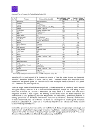 Functional Plan on Transport for National Capital Region-2032
43
SI. No. Names Commodities handled
Inward freight train
rakes (2007-08)
Outward freight
train rakes (2007-08)
11 Ballabgarh Steel, Containers 467 69
12 Guldhar Steel 235 -
13 Meerut Steel, Military 45 67
14 Rohtak Cement, Fertilizer, G.G. Mfg. 125 60
15 Sonipat Cement, Fertilizer 80 -
16 Delhi Cantt. Cement, Military, Auto 158 -
17 Bijwasan POL, Cement 177 -
18 Patli Container - 24
19 Subzi Mandi G.G. 112 11
20 Adarash Nagar G.G., Cement 342 62
21 NFL/PNP Fertilizer, Coal, POL 405 189
22 Palwal Cement, Automobile 93 -
23 Asaoti POL 62 146
24 BHUL(Panipat) Container 105 105
25 Dadri Container 1136 1079
26 ICB (Panipat) POL 143 1138
27 Garhi Harsaru Container, Auto 196 212
28 Patel Nagar GG 77 48
29 Jind FG 49 45
30 Alwar GG 132 40
31 Aligarh Cement, Fertilizer, Coal 387 -
32 Asan Coal 1936 -
33 Badli GG 36 -
34 B P Power House Coal 1099 -
35 EPH Coal 201 -
36 Faridabad (New Town) Coal, Steel 414 -
37 Nangloi GG, Cement 20 -
38 Rewari Cement, Fertilizer, Coal 118 -
39 Garhmukteshwar Coal, GG 73 -
40 Hapur Fertilizer, FG 63 -
Source: Study on Integrated Transportation Plan for NCR, CES primary survey 2007
Inward traffic for and beyond NCR destinations consist of Coal for power houses and industries,
fertilizers, petroleum products, Cement, Iron & Steel, Containers loaded with imported traffic,
automobiles and general goods etc. Onward traffic from the region mainly consists of food grains,
POL, containers and general goods etc.
Many of freight trains received from Mughalsarai (Eastern India) and at Mathura (Central/Western
India) pass through Delhi and NCR to their destinations in Haryana, Punjab and J&K. Many of these
trains can be routed via Lucknow – Moradabad (B route) which is a shorter route and reduce
congestion in Delhi / NCR Region. As doubling of the shorter route has been completed and
electrification is also progressing between Mughalsarai and Moradabad, operational problems in
running goods trains via the shorter route will be taken care in near future. Similarly, electrification
of branch line from Khurja city to Meerut via Hapur and Saharanpur will ease the goods movement
problem in Delhi and NCR. A new link of Meerut and Panipat will also offload some traffic destined
to and from Panipat and beyond.
Some of the goods trains, however, can be run via Delhi/NCR during non-passenger hours (night and
day) which are largely free from passenger operation. Freight trains which are interchanged at Palwal
at present for further movement to Haryana, Punjab and J&K may get gradually diverted. (Via Alwar-
Rewari or Ahmedabad-Rewari-Bhatinda Route) bypassing Delhi/NCR.
 