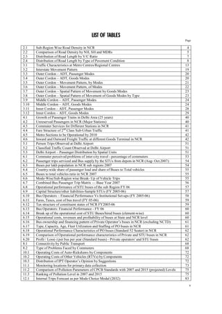 v
L
LI
IS
ST
T O
OF
F T
TA
AB
BL
LE
ES
S
Page
2.1 Sub-Region Wise Road Density in NCR 4
2.2 Comparison of Road Density by NH, SH and MDRs 5
2.3 Distribution of Road Length by V/C Ratio 7
2.4 Distribution of Road Length by Type of Pavement Condition 8
3.1 Traffic Characteristics at Metro Centres/Regional Centres 13
3.2 Interstate Movement Pattern 19
3.3 Outer Cordon – ADT, Passenger Modes 20
3.4 Outer Cordon – ADT, Goods Modes 20
3.5 Outer Cordon – Movement Pattern, by Modes 21
3.6 Outer Cordon – Movement Pattern, of Modes 22
3.7 Outer Cordon – Spatial Pattern of Movement by Goods Modes 23
3.8 Outer Cordon – Spatial Pattern of Movement of Goods Modes by Type 23
3.9 Middle Cordon – ADT, Passenger Modes 24
3.10 Middle Cordon – ADT, Goods Modes 24
3.11 Inner Cordon – ADT, Passenger Modes 28
3.12 Inner Cordon – ADT, Goods Modes 29
4.1 Growth of Passenger Trains in Delhi Area (25 years) 40
4.2 Unreserved Passengers in NCR (Major Stations) 40
4.3 Commuter Services for Different Stations in NCR 41
4.4 Fare Structure of 2nd
Class Sub-Urban Traffic 41
4.5 Metro Sections to be Operational by 2010 42
4.6 Inward and Outward Freight Traffic at different Goods Terminal in NCR 42
5.1 Person Trips Observed at Delhi Airport 51
5.2 Classified Traffic Count Observed at Delhi Airport 51
5.3 Delhi Airport – Passenger Distribution by Spatial Units 51
6.1 Commuter perceived problems of inter-city travel - percentage of commuters 53
6.2 Passenger trips serviced and Bus supply by the STUs from depots in NCR (Aug- Oct.2007) 54
6.3 Buses per lakh population in NCR sub regions 2007 54
6.4 Country-wide share of passenger load and share of Buses to Total vehicles 55
6.5 Buses to total vehicles ratio in NCR 2007 55
6.6 Mode-Wise/Sub-Region wise Break- Up of Vehicle Trips 55
6.7 Combined Bus Passenger Trip Matrix — Base Year 2007 56
6.8 Operational performance of STU buses of the sub Region FY 06 57
6.9 Capital Structure/other liabilities-Sample STUs (FY 2005-06) 57
6.10 Bus Operators – Financial Performance Vs Institutional Set-ups (FY 2005-06) 58
6.11 Fares, Taxes, cost of bus travel (FY 05-06) 59
6.12 Tax structure of constituent states of NCR FY2005-06 59
6.13 Bus Operators: Financial Performance - FY 06 60
6.14 Break up of the operational cost of STU Buses/hired buses (element-wise) 60
6.15 Operational costs, revenues and profitability of buses at State and NCR level 60
6.16 Bus ownership and financing pattern of Private Operator’s buses in NCR (excluding NCTD) 61
6.17 Type, Capacity, Age, Fleet Utilization and Staffing of PO buses in NCR 61
6.18 Operational Performance Characteristics of PO buses (Standard 52 Seater) in NCR 62
6.19 Comparison of Operational performance characteristics of Private and STU buses in NCR 62
6.20 Profit / Loss(-) per bus per year (Standard buses) - Private operators' and STU buses 62
8.1 Connectivity by Public Transport 68
8.2 Type of Problems Faced by Commuters 68
10.1 Operating Costs of Auto-Rickshaws by Components 72
10.2 Operating Costs of Other Vehicles (RTVs) by Components 72
10.3 Distribution of IPT Operator’s Opinion by Suggestions 72
11.1 Monitoring locations for primary data collection 73
11.2 Comparison of Pollution Parameters of CPCB Standards with 2007 and 2015 (projected) Levels 75
11.3 Ranking of Pollution Level in 2007 and 2015 75
12.1 Internal Trips Forecast as per Mode Choice Modal (2032) 83
 