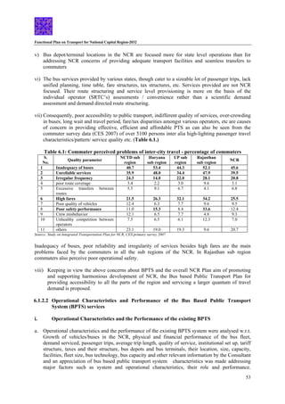 Functional Plan on Transport for National Capital Region-2032
53
v) Bus depot/terminal locations in the NCR are focused more for state level operations than for
addressing NCR concerns of providing adequate transport facilities and seamless transfers to
commuters
vi) The bus services provided by various states, though cater to a sizeable lot of passenger trips, lack
unified planning, time table, fare structures, tax structures, etc. Services provided are not NCR
focused. Their route structuring and service level provisioning is more on the basis of the
individual operator (SRTC’s) assessments / convenience rather than a scientific demand
assessment and demand directed route structuring.
vii) Consequently, poor accessibility to public transport, indifferent quality of services, over-crowding
in buses, long wait and travel period, fare/tax disparities amongst various operators, etc are causes
of concern in providing effective, efficient and affordable PTS as can also be seen from the
commuter survey data (CES 2007) of over 5100 persons inter alia high-lighting passenger travel
characteristics/pattern/ service quality etc. (Table 6.1.)
Table 6.1: Commuter perceived problems of inter-city travel - percentage of commuters
S.
No.
Quality parameter
NCTD sub
region
Haryana
sub region
UP sub
region
Rajasthan
sub region
NCR
1 Inadequacy of buses 40.7 53.4 44.3 52.1 45.6
2 Unreliable services 35.9 48.0 34.4 47.9 39.5
3 Irregular frequency 24.3 14.0 22.0 28.1 20.8
4 poor route coverage 3.4 2.2 3.0 9.6 3.1
5 Excessive transfers between
routes
5.5 9.1 6.7 4.1 6.8
6 High fares 21.5 26.3 32.1 34.2 25.5
7 Poor quality of vehicles 12.4 6.3 7.7 9.6 9.5
8 Poor safety performance 11.0 15.3 8.4 33.6 12.4
9 Crew misbehavior 12.1 6.5 7.7 4.8 9.3
10 Unhealthy competition between
operators
7.5 6.5 6.1 12.3 7.0
11 others 23.1 19.0 19.3 9.6 20.7
Source: Study on Integrated Transportation Plan for NCR, CES primary survey 2007
Inadequacy of buses, poor reliability and irregularity of services besides high fares are the main
problems faced by the commuters in all the sub regions of the NCR. In Rajasthan sub region
commuters also perceive poor operational safety.
viii) Keeping in view the above concerns about BPTS and the overall NCR Plan aim of promoting
and supporting harmonious development of NCR, the Bus based Public Transport Plan for
providing accessibility to all the parts of the region and servicing a larger quantum of travel
demand is proposed.
6.1.2.2 Operational Characteristics and Performance of the Bus Based Public Transport
System (BPTS) services
i. Operational Characteristics and the Performance of the existing BPTS
a. Operational characteristics and the performance of the existing BPTS system were analysed w.r.t.
Growth of vehicles/buses in the NCR, physical and financial performance of the bus fleet,
demand serviced, passenger trips, average trip length, quality of service, institutional set up, tariff
structure, taxes and their structure, bus depots and bus terminals, their location, size, capacity,
facilities, fleet size, bus technology, bus capacity and other relevant information by the Consultant
and an appreciation of bus based public transport system characteristics was made addressing
major factors such as system and operational characteristics, their role and performance.
 