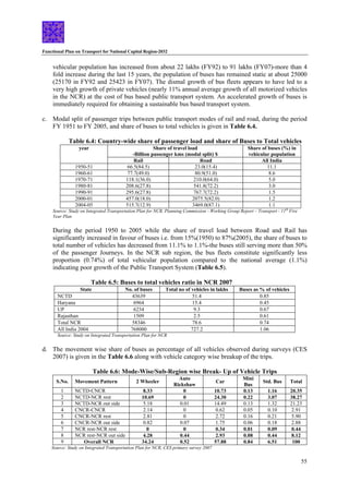 Functional Plan on Transport for National Capital Region-2032
55
vehicular population has increased from about 22 lakhs (FY92) to 91 lakhs (FY07)-more than 4
fold increase during the last 15 years, the population of buses has remained static at about 25000
(25170 in FY92 and 25423 in FY07). The dismal growth of bus fleets appears to have led to a
very high growth of private vehicles (nearly 11% annual average growth of all motorized vehicles
in the NCR) at the cost of bus based public transport system. An accelerated growth of buses is
immediately required for obtaining a sustainable bus based transport system.
c. Modal split of passenger trips between public transport modes of rail and road, during the period
FY 1951 to FY 2005, and share of buses to total vehicles is given in Table 6.4.
Table 6.4: Country-wide share of passenger load and share of Buses to Total vehicles
Share of travel load
-Billion passenger kms (modal split) $
Share of buses (%) in
vehicular population
year
Rail Road All India
1950-51 66.5(84.5) 23.0(15.4) 11.1
1960-61 77.7(49.0) 80.9(51.0) 8.6
1970-71 118.1(36.0) 210.0(64.0) 5.0
1980-81 208.6(27.8) 541.8(72.2) 3.0
1990-91 295.6(27.8) 767.7(72.2) 1.5
2000-01 457.0(18.0) 2075.5(82.0) 1.2
2004-05 515.7(12.9) 3469.0(87.1) 1.1
Source: Study on Integrated Transportation Plan for NCR, Planning Commission - Working Group Report – Transport - 11th
Five
Year Plan
During the period 1950 to 2005 while the share of travel load between Road and Rail has
significantly increased in favour of buses i.e. from 15%(1950) to 87%(2005), the share of buses to
total number of vehicles has decreased from 11.1% to 1.1%-the buses still serving more than 50%
of the passenger Journeys. In the NCR sub region, the bus fleets constitute significantly less
proportion (0.74%) of total vehicular population compared to the national average (1.1%)
indicating poor growth of the Public Transport System (Table 6.5).
Table 6.5: Buses to total vehicles ratio in NCR 2007
State No. of buses Total no of vehicles in lakhs Buses as % of vehicles
NCTD 43639 51.4 0.85
Haryana 6964 15.4 0.45
UP 6234 9.3 0.67
Rajasthan 1509 2.5 0.61
Total NCR 58346 78.6 0.74
All India 2004 768000 727.2 1.06
Source: Study on Integrated Transportation Plan for NCR
d. The movement wise share of buses as percentage of all vehicles observed during surveys (CES
2007) is given in the Table 6.6 along with vehicle category wise breakup of the trips.
Table 6.6: Mode-Wise/Sub-Region wise Break- Up of Vehicle Trips
Source: Study on Integrated Transportation Plan for NCR, CES primary survey 2007
S.No. Movement Pattern 2 Wheeler
Auto
Rickshaw
Car
Mini
Bus
Std. Bus Total
1 NCTD-CNCR 8.33 0 10.73 0.13 1.16 20.35
2 NCTD-NCR rest 10.69 0 24.30 0.22 3.07 38.27
3 NCTD-NCR out side 5.18 0.01 14.49 0.13 1.32 21.23
4 CNCR-CNCR 2.14 0 0.62 0.05 0.10 2.91
5 CNCR-NCR rest 2.81 0 2.72 0.16 0.21 5.90
6 CNCR-NCR out side 0.82 0.07 1.75 0.06 0.18 2.88
7 NCR rest-NCR rest 0 0 0.34 0.01 0.09 0.44
8 NCR rest-NCR out side 4.28 0.44 2.93 0.08 0.44 8.12
9 Overall NCR 34.24 0.52 57.88 0.84 6.51 100
 