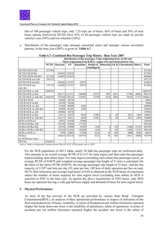 Functional Plan on Transport for National Capital Region-2032
56
Out of 100 passenger vehicle trips, only 7.35 trips are of buses. 86% of buses and 54% of mini
buses operate from/to/via NCTD. Over 92% of all passenger vehicle trips are made by private
vehicles--cars (58%) and two wheelers (34%).
e. Distribution of bus passenger trips amongst concerned states and amongst various movement
patterns, in the base year (2007), is given in Table 6.7.
Table 6.7: Combined Bus Passenger Trip Matrix - Base Year 2007
Distribution of Bus passenger Trips originating from A(AB) and
Those originating from B (BA) –region wise movement pattern wise
NCTD Haryana UP Rajasthan Punjab &
Chandigarh
Himachal J & K Uttarakhand Others Total
NCTD-CNCR AB 471364 471364
NCTD-CNCR BA 354692 122810 477502
NCTD-CNCR AB+BA 471364 354692 122810 948866
NCTD-NCR rest AB 397155 397155
NCTD-NCR rest BA 194202 172747 52875 419824
NCTD-NCR rest
AB+BA
397155 194202 172747 52875 817045
NCTD-NCR os AB 1042295 1042295
NCTD-NCR os BA 326177 211313 320690 22752 7897 5631 37596 30063 962119
NCTD-NCR os AB+BA 1042295 339768 220118 334052 23700 8226 5866 39162 31315 2004414
CNCR-CNCR 10566 24276 34841
CNCR-NCR rstAB 42320 36286 78606
CNCR-NCR rst BA 51669 49900 5429 106998
CNCR-NCR rst AB+BA 93989 86186 5429 185603
CNCR-NCR os AB 149806 10176 159982
CNCR-NCR os BA 85311 33475 6838 27983 0 89 2831 3495 160022
CNCR-NCR os AB+BA 235117 43651 6838 27983 0 89 2831 3495 320004
NCR rst-NCR rst 55652 67648 14946 138246
NCRrst-NCRos AB 122199 28266 137703 288168
NCRrst-NCRos BA 65234 93000 18705 1106 0 183 11006 12761 201995
NCRrst-NCRos AB+BA 187434 121266 156408 1106 0 183 11006 12761 490164
NCR os-NCR os 7399 23864 13368 3216 81 658 4006 8043 60635
NCRos-
os+NCRrstos+osrst
194833 145130 169776 4322 81 841 15012 20804 550799
TOTAL 1910814
Source: Study on Integrated Transportation Plan for NCR, CES primary survey 2007
For the NCR population of 443.5 lakhs, nearly 50 lakh bus passenger trips are performed daily.
This amounts to an overall average PCTR of 0.1127 for intra region and inter-state bus passenger
trips(excluding intra urban trips). For intra region (excluding intra urban) bus passenger travel, an
average PCTR of 0.0479 and weighted average passenger trip length of 51 kms is estimated. On
the basis of the above PCTR (0.0479), the average passenger trip length of 51 kms., and the bus
capacity of 11597 seat kms per day (52 seats per bus, 349 kms of daily operation per bus on road,
96.2% fleet utilization and average load factor of 0.69 as obtained in the NCR buses of constituent
states) the number of buses required for intra region travel (excluding intra urban) in NCR is
assessed as 9283 in the base year. As against the above requirement of 9283 buses, only 6034
buses are operated leaving a wide gap between supply and demand of buses for intra region travel.
f. Physical Performance
As most of the bus services in the NCR are provided by various State Road Transport
Corporations(SRTC), an analysis of their operational performance in respect of utilization of the
fleet and productivity of buses, reliability- in terms of breakdowns per million kilometers operated
(higher the break down rate lower is the reliability of operations), safety of operations- in terms of
accidents per ten million kilometers operated (higher the accident rate lower is the safety of
 