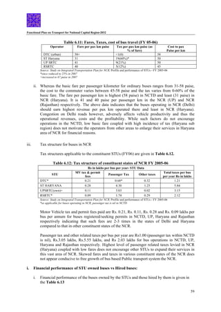 Functional Plan on Transport for National Capital Region-2032
59
Table 6.11: Fares, Taxes, cost of bus travel (FY 05-06)
Operator Fare per pax km paise Tax per pax km paise (as
% of fare)
Cost to pax
Paise per km
DTC (urban) 58+ <1(0) 58
ST Haryana 31 19(60%)* 50
UP SRTC 41 9(21%) 50
RSRTC 40 5(12%) 45
Source: Study on Integrated Transportation Plan for NCR, Profile and performance of STUs - FY 2005-06
*since reduced to 25% in 2007
+increased to 67 paise in 2007
ii. Whereas the basic fare per passenger kilometer for ordinary buses ranges from 31-58 paise,
the cost to the commuter varies between 45-58 paise and the tax varies from 0-60% of the
basic fare. The fare per passenger km is highest (58 paise) in NCTD and least (31 paise) in
NCR (Haryana). It is 41 and 40 paise per passenger km in the NCR (UP) and NCR
(Rajasthan) respectively. The above data indicates that the buses operating in NCR (Delhi)
should earn highest revenue per pax km operated there and least in NCR (Haryana).
Congestion on Delhi roads however, adversely affects vehicle productivity and thus the
operational revenues, costs and the profitability. While such factors do not encourage
operations in the NCTD, low basic fare coupled with high incidence of tax (Haryana sub
region) does not motivate the operators from other areas to enlarge their services in Haryana
area of NCR for financial reasons.
iii. Tax structure for buses in NCR
Tax structures applicable to the constituent STUs (FY06) are given in Table 6.12.
Table 6.12: Tax structure of constituent states of NCR FY 2005-06
Rs in lakhs per bus per year- STU Data
STU
MV tax & permit
fees
Passenger Tax Other taxes
Total taxes per bus
per year Rs in lakhs
DTC* 0.21 0.68* 0.32 1.21
ST HARYANA 0.28 4.30 1.25 5.84
UPSRTC(own)+ 0.11 3.03 0.02 3.15
RSRTC* 0.09 1.74 0.29 2.12
Source: Study on Integrated Transportation Plan for NCR, Profile and performance of STUs - FY 2005-06
*as applicable for buses operating in NCR, passenger tax is nil in NCTD
Motor Vehicle tax and permit fees paid are Rs. 0.21, Rs. 0.11, Rs. 0.28 and Rs. 0.09 lakhs per
bus per annum for buses registered/seeking permits in NCTD, UP, Haryana and Rajasthan
respectively indicating that such fees are 2-3 times in the states of Delhi and Haryana
compared to that in other constituent states of the NCR.
Passenger tax and other related taxes per bus per year are Rs1.00 (passenger tax within NCTD
is nil), Rs.3.05 lakhs, Rs.5.55 lakhs, and Rs 2.03 lakhs for bus operations in NCTD, UP,
Haryana and Rajasthan respectively. Highest level of passenger related taxes levied in NCR
(Haryana) coupled with low fares does not encourage other STUs to expand their services in
this vast area of NCR. Skewed fares and taxes in various constituent states of the NCR does
not appear conducive to free growth of bus based Public transport system the NCR.
i. Financial performance of STU owned buses vs Hired buses:
i. Financial performance of the buses owned by the STUs and those hired by them is given in
the Table 6.13
 