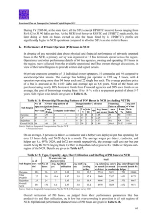 Functional Plan on Transport for National Capital Region-2032
61
During FY 2005-06, at the state level, all the STUs except UPSRTC incurred losses ranging from
Rs 0.62 to 31.90 lakhs per bus. At the NCR level however RSRTC and UPSRTC made profit, the
later doing so both on buses owned as also the buses hired by it. UPSRTC’s profits are
significantly higher in NCR operations compared to all other STUs as also its hired buses.
k. Performance of Private Operator (PO) buses in NCR
In absence of any recorded data about physical and financial performance of privately operated
buses in the NCR, a primary survey was organized at 17 bus terminals spread across the region.
Operational and other performance details of 66 bus agencies, owning and operating 191 buses in
the region, were collected from the available operational staff/bus owners through discussions, in
view of their unwillingness to provide written and signed details.
66 private operators comprise of 16 individual owner-operators, 10 companies and 40 cooperative
societies/operator unions. The average bus holding per operator is 2.89 say 3 buses, with 4
operators operating more than 10 buses each and 22 single bus each. The average purchase price
of a bus is assessed as Rs 14.80 lakhs and average age as 6.6 years. Most of the buses are
purchased using nearly 80% borrowed funds from Financial agencies and 20% own funds on an
average, the cost of borrowings varying from 10 to 16 % with a re-payment period of about 5-7
years. Sub region wise details are given in Table 6.16.
Table 6.16: Ownership/Financing Pattern of PO* Buses in NCR (excluding NCTD)
No. of
operators
Owner ship pattern of
private buses
Range(numbers) of buses
owned
Financing
Pattern of buses
Sub Region
Surveyed
Coop
/Union
Company Individual 1
2 to
5
6 to
10
>10
Avg. buses
per owner
own
funds %
Loan
%
Avg cost
of a bus
Rs in
lakhs
Haryana 37 29 4 4 13 21 0 3 3.08 20 80 15.81
UP 23 6 6 11 5 17 1 0 2.26 23 77 12
Rajasthan 6 5 0 1 4 0 1 1 4.17 NA NA NA
Overall NCR 66 40 10 16 22 38 2 4 2.89 20.63 79.37 14.80
Source: Study on Integrated Transportation Plan for NCR
* Private Operators
On an average, 3 persons (a driver, a conductor and a helper) are deployed per bus operating for
over 13 hours daily and 24-28 days in a month. The average wages per driver, conductor, and
helper are Rs, 4970, 3029, and 1672 per month respectively, the average staff cost per bus per
month being Rs 9639 ranging from Rs 8667 in Rajasthan sub-region to Rs 10646 in Haryana sub-
region of the NCR. Details are given in Table 6.17.
Table 6.17: Type, Capacity, Age, Fleet Utilization and Staffing of PO buses in NCR
52 seater std. bus
characteristics
Staff
Sub Region
No. of
buses std+
mini
No. of
buses
Avg. Age
yrs
Fleet
utilisation
Avg. staff
bus
Avg.
working
hrs/day
Avg. salary
per month
or driver
Avg. salary
per month
or conducto
Avg. salary
per month
or helper
Wages/ bus
month Rs
Haryana 114 96 4.5 0.88 3.0 13.7 5514 3421 1711 10646
Uttar
Pradesh
52 50 10.4 0.87 3.0 12.8 3940 2582 1651 8173
Rajasthan 25 24 7 0.83 3.0 11.9 4896 2396 1375 8667
Overall
NCR
191 170 6.6 0.87 3.0 13.2 4970 3029 1672 9671
Source: Study on Integrated Transportation Plan for NCR, CES primary survey 2007
Overall utilization of PO buses, as judged from their performance parameters like bus
productivity and fleet utilization, etc is low but over-crowding is prevalent in all sub regions of
NCR. Operational performance characteristics of PO buses are given in Table 6.18.
 
