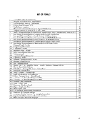 vii
L
LI
IS
ST
T O
OF
F F
FI
IG
GU
UR
RE
ES
S
Page
2.1 Accessibility Index (by employment) 5
2.2 Weighted Accessibility Index (by population) 6
2.3 Average Mobility Index for Traffic Zones 6
2.4 Existing Road Network of NCR 9
3.1 Traffic Survey Locations 11
3.2 Modal Composition at National Capital Region Outer Cordon 12
3.3 Temporal Variation of Traffic at NCR Outer Cordon 12
3.4 Modal Traffic Composition at Urban Cordons around Selected Metro Centre/Regional Centres in NCR 14
3.5 Inter-Spatial Movement Pattern of Passenger Modes in NCR Outer Cordon 21
3.6 Inter-spatial Movement Pattern of Goods Modes in NCR Outer Cordon 23
3.7 Inter-Spatial Movement Pattern of Passenger Modes in CNCR Middle Cordon 25
3.8 Inter-Spatial Movement Pattern of Goods Modes in CNCR Middle Cordon 27
3.9 Inter-Spatial Movement Pattern of Passenger Modes in NCTD Inner Cordon 31
3.10 Inter-Spatial Movement Pattern of Goods Modes in NCTD Inner Cordon 33
4.1 Dedicated Freight Corridor 46
11.1 Comparison of Projections 77
13.1 KMP Global Corridor 85
13.2 Dedicated Freight Corridors 86
13.3 Delhi–Mumbai Industrial Corridor 87
13.4 Taj International 87
13.5 Alignment of Ganga Expressway 88
13.6 Expressways in NCR 89
14.1 Proposed Expressway Network in NCR 94
14.2 Gurgaon – Alwar Highway 101
14.3 Loni – Baraut Highway 101
14.4 Naultha (NH-71 A) – Samalkha – Baraut – Binaula – Sardhana – Daurala (NH-58) 102
14.5 Meerut - Bulandshahr Highway 102
14.6 Bulandshahr - Ahmedgarh & Khurja – Pahasu Road 102
14.7 Ballabgarh-Gulavathi Road 103
14.8 Jhajjar – Dhankot – Gurgaon Road 103
14.9 Roads to be developed in Alwar Region 104
14.10 Behror – Taoru and Alwar – Bhiwadi Road 104
14.11 Alternative Link Roads from Gurgaon to Delhi 105
14.12 Alternative Link Roads from Gurgaon to Delhi 106
14.13 Badarpur–Dadri–Hapur Road 107
14.14 Alwar - Rajgarh Road 107
14.15 Neemrana – Mandawar Road 107
14.16 Hapur – Singuli Ahir Road 107
14.17 Dasna-Siyana Road 107
14.18 Rail Network in Delhi area and Surroundings 128A
16.1 Framework for Economic Analysis 148
17.1 Awareness about the Transport Plan among the Respondents 161
17.2 Impact of Road Improvements on Economic Activities 162
17.3 Other Anticipated Benefits by the people 164
 