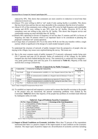 Functional Plan on Transport for National Capital Region-2032
68
reduced by 50%. This shows that commuters are more sensitive to reduction in travel time than
reduction in travel cost.
xiv)Almost 72% were willing to shift to ‘rail’ mode if only seating facility is available. This shows
that less travel time and less fare are more desirable to the commuters than the level of comfort.
xv) About 61.4% of the commuters were willing to pay 20% extra for high frequency and comfortable
seating and 49.9% were willing to pay 20% extra for AC facility. However 45.7% of the
commuters were not willing to pay extra for AC facility. This shows that frequent service and
comfortable seating are more desirable than AC facility.
xvi)Nearly 60% opinioned in favour of frequency of rail less than 15 minutes and 96% in favour of
frequency less than 30 minutes which is an important factor to be considered in planning the
proposed ‘commuter rail’ system operation.
xvii) A large share of commuters (83.1%) in the entire NCR do not like any transfers within a single
journey which is significant in the design of a multi-modal transport system.
To understand the structure of network of public transport from the perspective of people who are
staying in the villages, key issues were explored during the survey. The issues are:
(i) Bus is the most common mode of public transport (71.6 percent), subsequent modes being auto
(56.17 percent) and jeep (41.36 percent). Status of connectivity of the villages by the public
transport has also been studied during the survey. The connectivity is sorted into five categories –
very good, good average, poor and very poor. It is mentioned in Table 8.1. Majority of the road
sections have average connectivity.
Table 8.1: Connectivity by Public Transport
Sl.
No.
Connectivity Criteria for Grading the Connectivity % of
Respondents
1
Very Good Mode of communication available at a very frequent interval (less than 15
min)
11 %
2
Good Mode of communication available at a frequent interval (between 15 min to
30 min)
24%
3 Average Mode of communication available but at an interval of ½ hour to 1 hour 37%
4 Poor Mode of communication is available but after waiting for more than 1 hour 19%
5 Very Poor Hardly any mode of communication is available 9%
Source: Study on Integrated Transportation Plan for NCR
(ii) To establish an improved and responsive system and to ensure that benefits accruing to the people
in the project area are maximised, the present commuting problems were studied by the
Consultant. Table 8.2 shows that majority of the people face problem of crowded roads followed
by inadequate safety on roads.
Table 8.2: Type of Problems Faced by Commuters
Sl. No. Type of Problems Percentage of the Total Respondents
1 Unavailability of Public Transport 64.2
2 Traffic Congestion 60.49
3 Poor Road Condition 64.2
4 Lack of Safety on Rods 79.63
5 Lack of Option 39.51
6 Misbehaviour 43.21
7 Crowded 81.48
8 Any Other 5.56
Source: Study on Integrated Transportation Plan for NCR, CES primary survey 2007
(iii)Impact of Road Conditions on Economic Activities: More than 75 percent of the respondents
mentioned that there is a positive impact of the improvement in road condition on the economic
situation. The major types of positive impact are: diversification of economic activities including
 