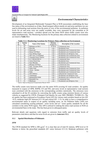 Functional Plan on Transport for National Capital Region-2032
73
Environmental Characteristics
11
Development of an Integrated Multimodal Transport Plan in NCR necessitates establishing the base
line status of the environment as of date. Road transport affects mainly air and noise and these two are
used in delineating road sections from the point of view of the environmental pollution. As pollution
levels for air and noise were not readily available, they were measured by the consultant at 20
representative road sections / corridors spread over the entire NCR where traffic counts were also
made simultaneously. The Monitoring locations for the primary data collection related to environment
are listed in Table 11.1.
Table 11.1: Monitoring Locations for Primary Data collection on Environment
Sl.
No
Station
No.
Name of the Station
Distance
From C/L
Description of the Location
1. 01 Babarpur on NH-1 25-30 m Commercial Area
2. 08 Khevada ---do--- Residential Area
3. 14 Hasan pur ---do--- Residential cum Commercial Area
4. 19 Dasna Toll Plaza ---do--- Residential cum Commercial Area
5. 22 Near Mohan Nagar ---do--- Residential cum Religious Area
6. 26 NH 2 Sec 37 Faridabad ---do--- Residential cum Commercial Area
7. 28 Chaunhut Police Station ---do--- Residential cum Commercial Area
8. 32 G.T. ROAD NH 91 ---do--- Commercial Area
9. 35 Arnia Check Post ---do--- Residential Area
10. 43 Near Bhondsi ---do--- Residential cum Commercial Area
11. 44 Bilaspur toll Plaza ---do--- Commercial Area
12. 45 Nuh - Firozpur Jhirka ---do--- Commercial Area
13. 47 Doha Chok ---do--- Residential cum Commercial Area
14. 50 Alwar – Seriska ---do--- Residential cum Commercial Area
15. 60 Naha ---do--- Residential cum Commercial Area
16. 62 NH 8 Behror ---do--- Industrial & Commercial Area
17. 65 Yakubnagar ---do--- Residential cum Religious Area
18. 69 Bahadurgarh-Delhi ---do--- Residential cum Commercial Area
19. 78 Bramahan Vas ---do--- Commercial Area
20. 81 Bhadwasa ---do--- Residential cum Religious Area
Source: Study on Integrated Transportation Plan for NCR
The traffic counts were however made over the entire NCR covering 82 road corridors. Air quality
measured in respect of SPM, RSPM, CO and NOx and noise levels at representative road sections
were correlated with the emissions in the corresponding corridors statistically. The emissions were
calculated in all the 82 corridors by converting the traffic counts using emission factors of various
vehicles as suggested by CPCB. (Transport Fuel Quality for year 2005, PROBES /78/2000–01). The
air quality has been expressed as Excedence Factor (EF) for various road corridors based on low (EF
<0.5), moderate high (EF between 0.5-1.0) and critical (EF >1.5). In order to have a comprehensive
environmental status in respect of air quality including noise, an Air Pollution Index (API) was
calculated considering existing pollutant / noise levels and air / noise quality standards for all the
corridors in the entire NCR region. This API is utilized in ranking the entire road sections in NCR on
environmental basis in the study. This has been given in subsequent paras.
Relevant details and equations with regard to emission from traffic and air quality levels of
parameters cited above and that for noise levels are given in Annexure 11.1.
11.1 Spatial Distribution of Pollutants
SPM
The CPCB standard for SPM is 200 µg/m3
. It is clear that out of total 82 stations, SPM level at 34
Stations is below the prescribed standards (EF varies between 0.5-1.0; Moderate pollution) with
 