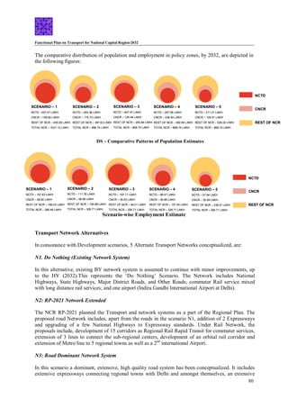 Functional Plan on Transport for National Capital Region-2032
80
SCENARIO – 1
NCTD - 457.47 LAKH
CNCR – 158.62 LAKH
REST OF NCR – 405.05 LAKH
TOTAL NCR – 1021.13 LAKH
SCENARIO – 2
NCTD – 293.38 LAKH
CNCR – 175.73 LAKH
REST OF NCR – 397.63 LAKH
TOTAL NCR – 866.74 LAKH
SCENARIO – 3
NCTD – 457.47 LAKH
CNCR – 125.44 LAKH
REST OF NCR – 283.84 LAKH
TOTAL NCR – 866.74 LAKH
SCENARIO – 4
NCTD – 267.56 LAKH
CNCR – 236.54 LAKH
REST OF NCR – 362.64 LAKH
TOTAL NCR – 866.74 LAKH
SCENARIO – 5
NCTD – 211.21 LAKH
CNCR – 126.51 LAKH
REST OF NCR – 529.03 LAKH
TOTAL NCR – 866.74 LAKH
NCTD
CNCR
REST OF NCR
SCENARIO – 1
NCTD - 457.47 LAKH
CNCR – 158.62 LAKH
REST OF NCR – 405.05 LAKH
TOTAL NCR – 1021.13 LAKH
SCENARIO – 2
NCTD – 293.38 LAKH
CNCR – 175.73 LAKH
REST OF NCR – 397.63 LAKH
TOTAL NCR – 866.74 LAKH
SCENARIO – 3
NCTD – 457.47 LAKH
CNCR – 125.44 LAKH
REST OF NCR – 283.84 LAKH
TOTAL NCR – 866.74 LAKH
SCENARIO – 4
NCTD – 267.56 LAKH
CNCR – 236.54 LAKH
REST OF NCR – 362.64 LAKH
TOTAL NCR – 866.74 LAKH
SCENARIO – 5
NCTD – 211.21 LAKH
CNCR – 126.51 LAKH
REST OF NCR – 529.03 LAKH
TOTAL NCR – 866.74 LAKH
NCTD
CNCR
REST OF NCR
NCTD
CNCR
REST OF NCR
SCENARIO – 1
NCTD – 157.63 LAKH
CNCR – 58.82 LAKH
REST OF NCR – 180.02 LAKH
TOTAL NCR – 396.46 LAKH
SCENARIO – 2
NCTD – 111.78 LAKH
CNCR – 58.96 LAKH
REST OF NCR – 155.98 LAKH
TOTAL NCR – 326.71 LAKH
SCENARIO – 3
NCTD – 197.17 LAKH
CNCR – 35.53 LAKH
REST OF NCR – 94.01 LAKH
TOTAL NCR – 326.71 LAKH
SCENARIO – 4
NCTD – 98.47 LAKH
CNCR – 90.85 LAKH
REST OF NCR – 137.40 LAKH
TOTAL NCR – 326.71 LAKH
SCENARIO – 5
NCTD – 57.94 LAKH
CNCR – 30.56 LAKH
REST OF NCR – 238.21 LAKH
TOTAL NCR – 326.71 LAKH
NCTD
CNCR
REST OF NCR
SCENARIO – 1
NCTD – 157.63 LAKH
CNCR – 58.82 LAKH
REST OF NCR – 180.02 LAKH
TOTAL NCR – 396.46 LAKH
SCENARIO – 2
NCTD – 111.78 LAKH
CNCR – 58.96 LAKH
REST OF NCR – 155.98 LAKH
TOTAL NCR – 326.71 LAKH
SCENARIO – 3
NCTD – 197.17 LAKH
CNCR – 35.53 LAKH
REST OF NCR – 94.01 LAKH
TOTAL NCR – 326.71 LAKH
SCENARIO – 4
NCTD – 98.47 LAKH
CNCR – 90.85 LAKH
REST OF NCR – 137.40 LAKH
TOTAL NCR – 326.71 LAKH
SCENARIO – 5
NCTD – 57.94 LAKH
CNCR – 30.56 LAKH
REST OF NCR – 238.21 LAKH
TOTAL NCR – 326.71 LAKH
The comparative distribution of population and employment in policy zones, by 2032, are depicted in
the following figures:
Scenario-wise Employment Estimate
Transport Network Alternatives
In consonance with Development scenarios, 5 Alternate Transport Networks conceptualized, are:
N1. Do Nothing (Existing Network System)
In this alternative, existing BY network system is assumed to continue with minor improvements, up
to the HY (2032).This represents the ‘Do Nothing’ Scenario. The Network includes National
Highways, State Highways, Major District Roads, and Other Roads; commuter Rail service mixed
with long distance rail services; and one airport (Indira Gandhi International Airport at Delhi).
N2: RP-2021 Network Extended
The NCR RP-2021 planned the Transport and network systems as a part of the Regional Plan. The
proposed road Network includes, apart from the roads in the scenario N1, addition of 2 Expressways
and upgrading of a few National Highways to Expressway standards. Under Rail Network, the
proposals include, development of 15 corridors as Regional Rail Rapid Transit for commuter services,
extension of 3 lines to connect the sub-regional centers, development of an orbital rail corridor and
extension of Metro line to 5 regional towns as well as a 2nd
international Airport.
N3: Road Dominant Network System
In this scenario a dominant, extensive, high quality road system has been conceptualized. It includes
extensive expressways connecting regional towns with Delhi and amongst themselves, an extensive
DS – Comparative Patterns of Population Estimates
 