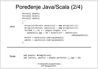 Poređenje Java/Scala (2/4)Poređenje Java/Scala (2/4)
Person[] people;
Person[] minors;
Person[] adults;
...
{
ArrayList<Person> minorsList = new ArrayList<>();
ArrayList<Person> adultsList = new ArrayList<>();
for(int i = 0; i < people.length; i++)
(people[i].age < 18 ? minorsList : adultsList)
.add(people[i]);
Java
.add(people[i]);
minors = minorsList.toArray(people);
adults = adultsList.toArray(people);
}
Scala val people: Array[Person]
val (minors, adults) = people partition (_.age < 18)
-- Funkcionalno programiranje --
ETF Beograd 2017.
 